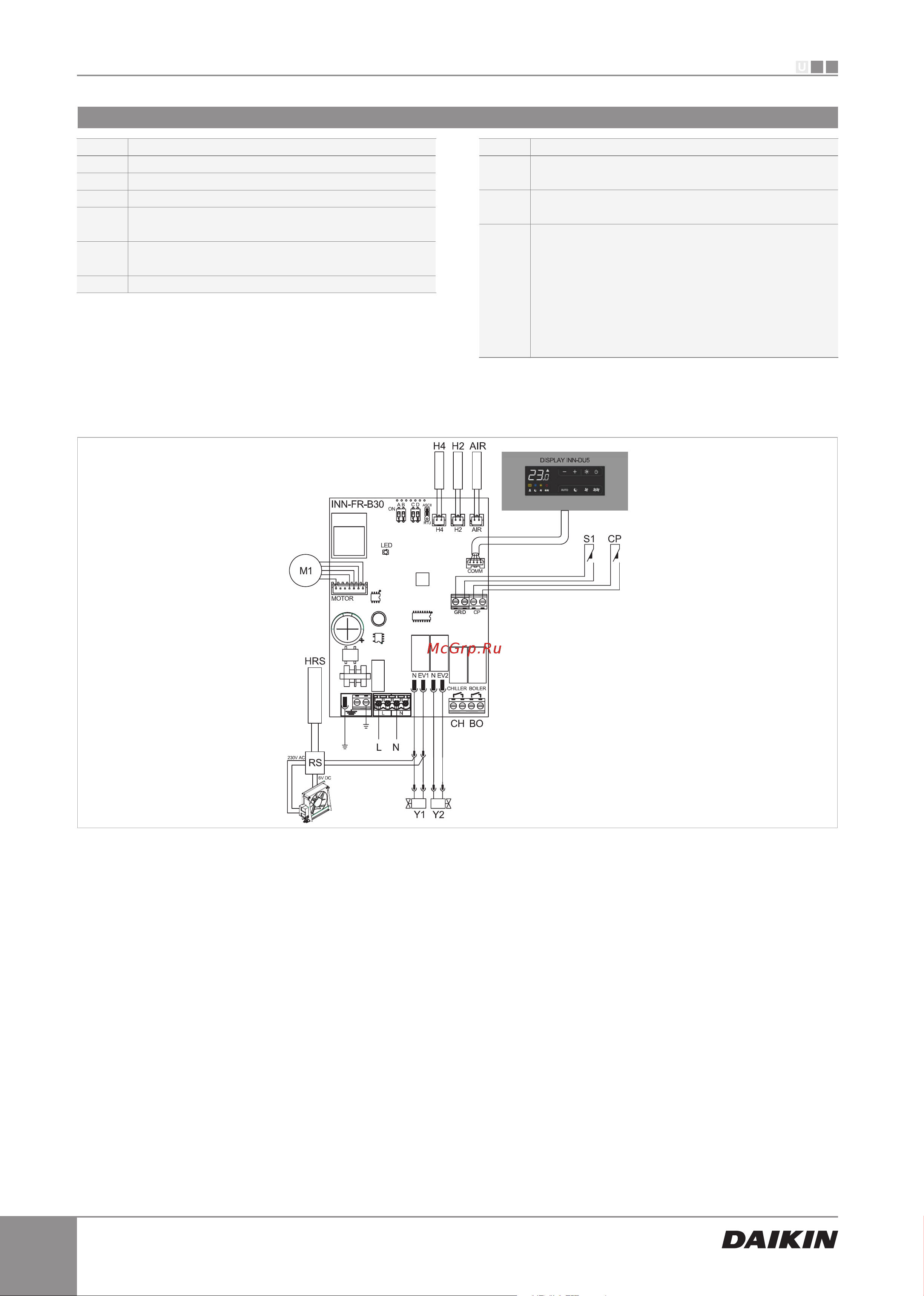 Daikin EKRTCTRL1 [8/24] Ekrtctrl1 connections