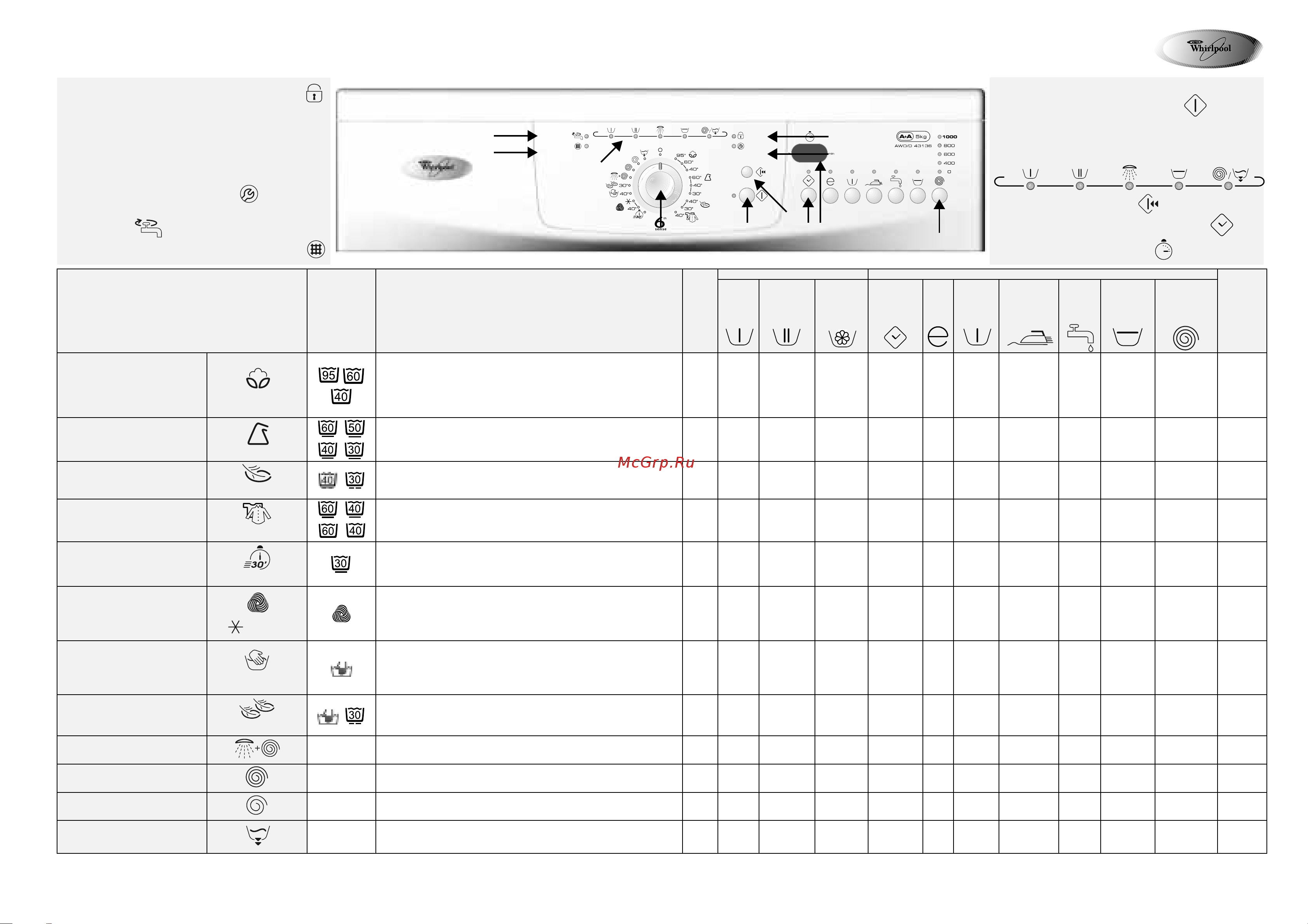 Whirlpool AWO D 43136 Таблица программ онлайн