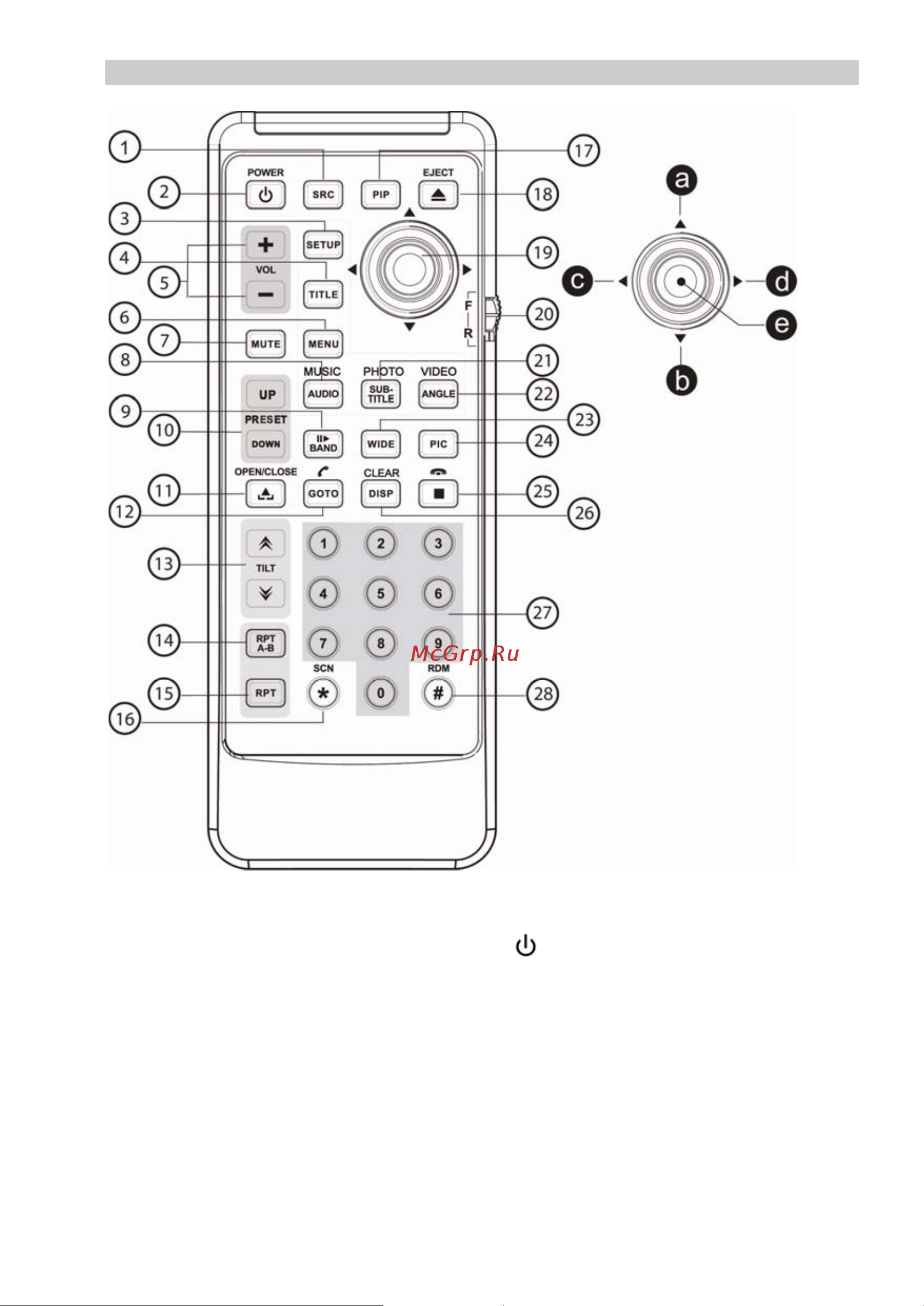 Prology MDD-7300T [18/60] Пульты дистанционного управления