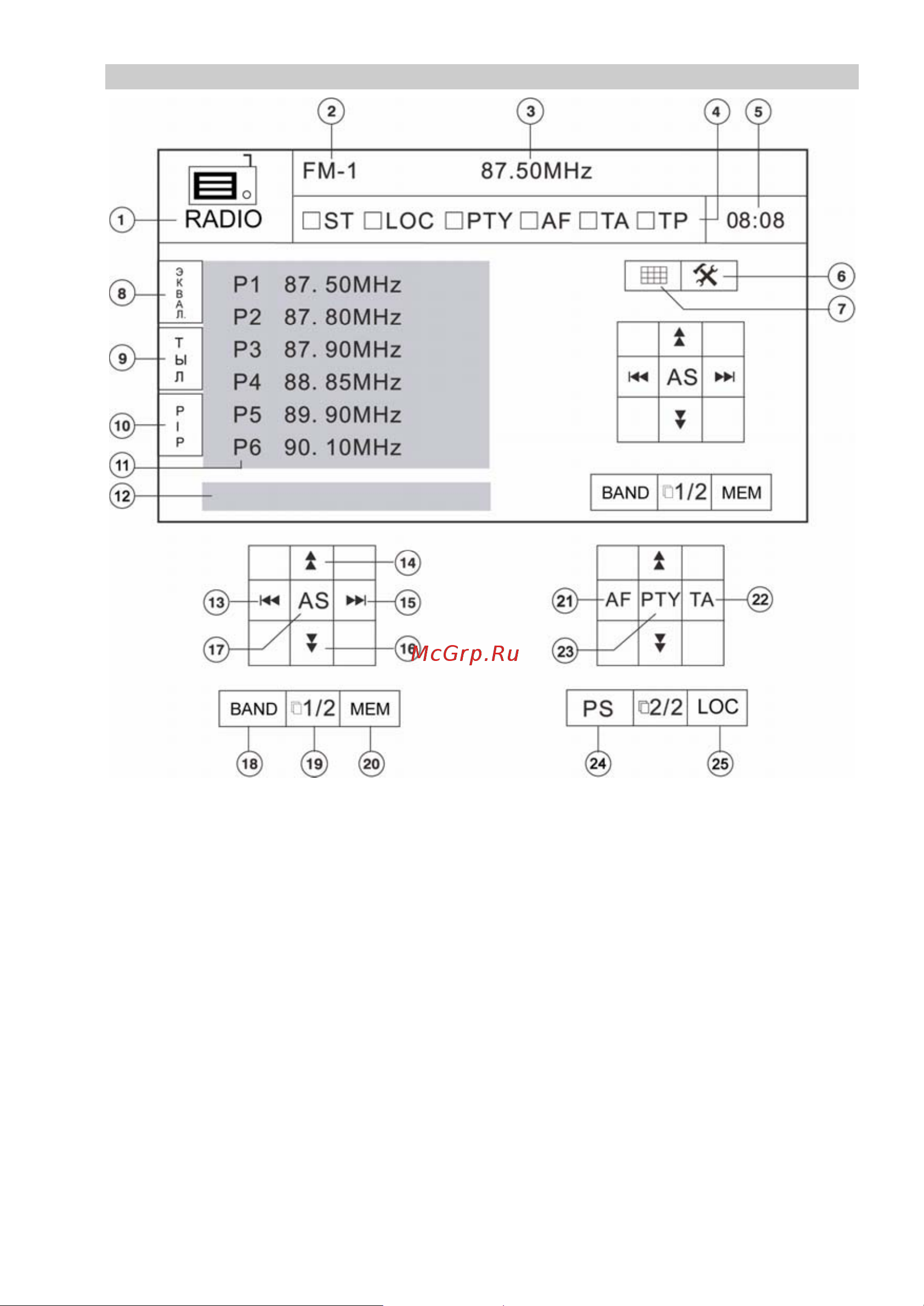 Prology MDD-7300T [27/60] Управление радиоприемником