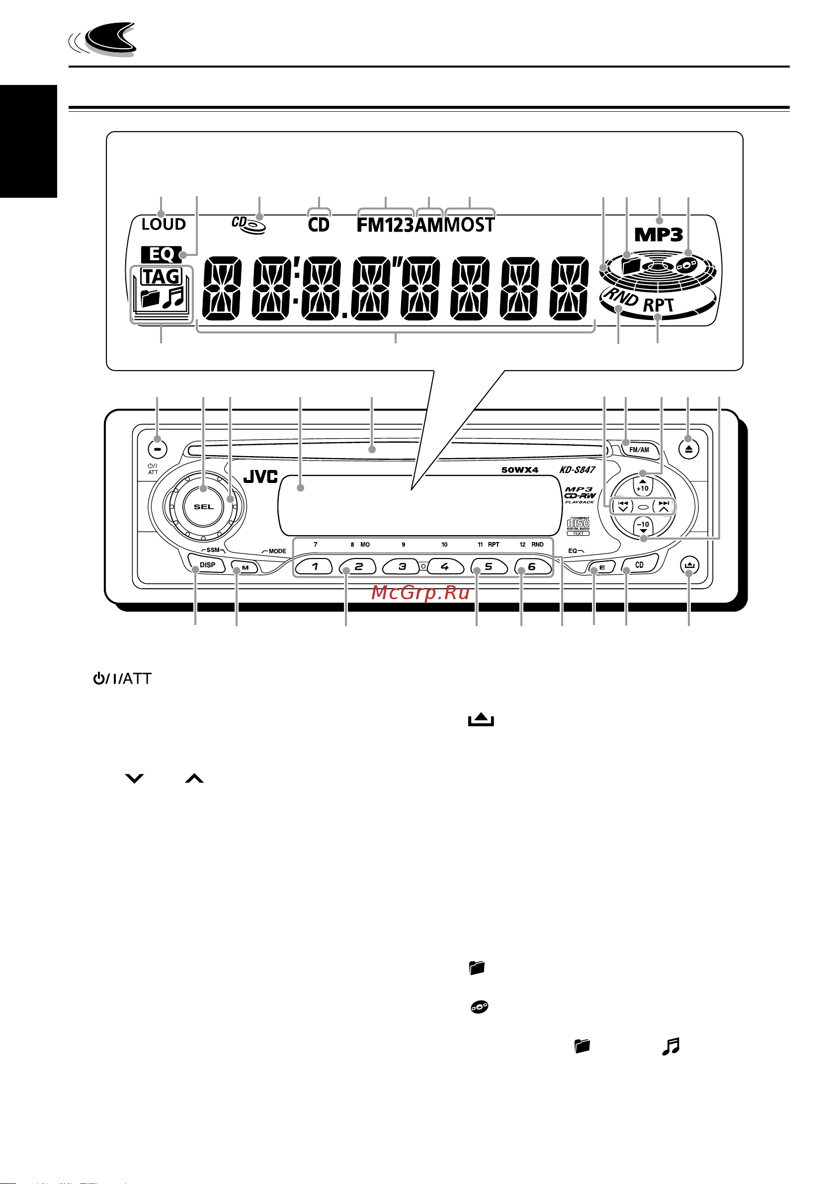 JVC KD-S847 [4/58] Location of the buttons