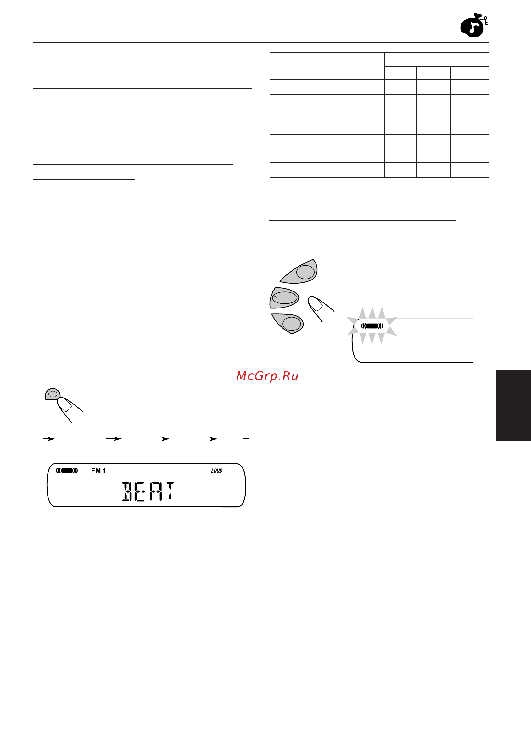 JVC KD-S641 [15/82] Utilización de la memoria de control de sonido scm