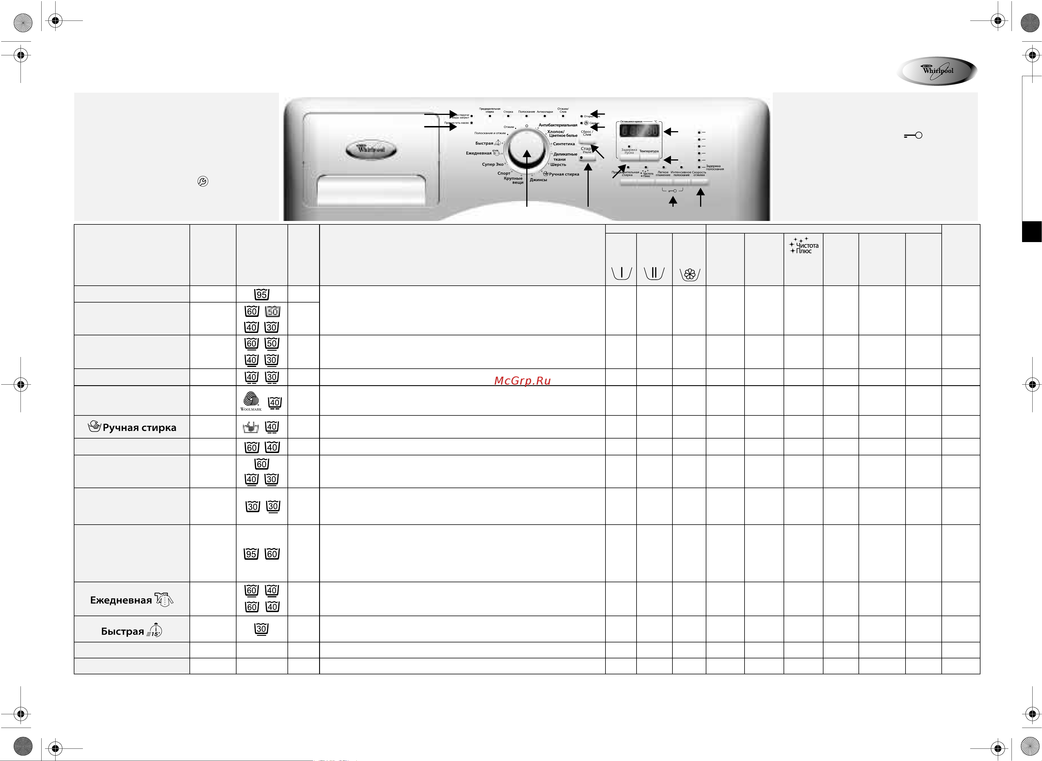 Whirlpool AWOE 9348(WP) Таблица программ онлайн