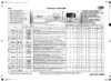 Whirlpool AWOE 8559 Таблица программ
