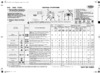 Whirlpool AWO 10561 Таблица программ