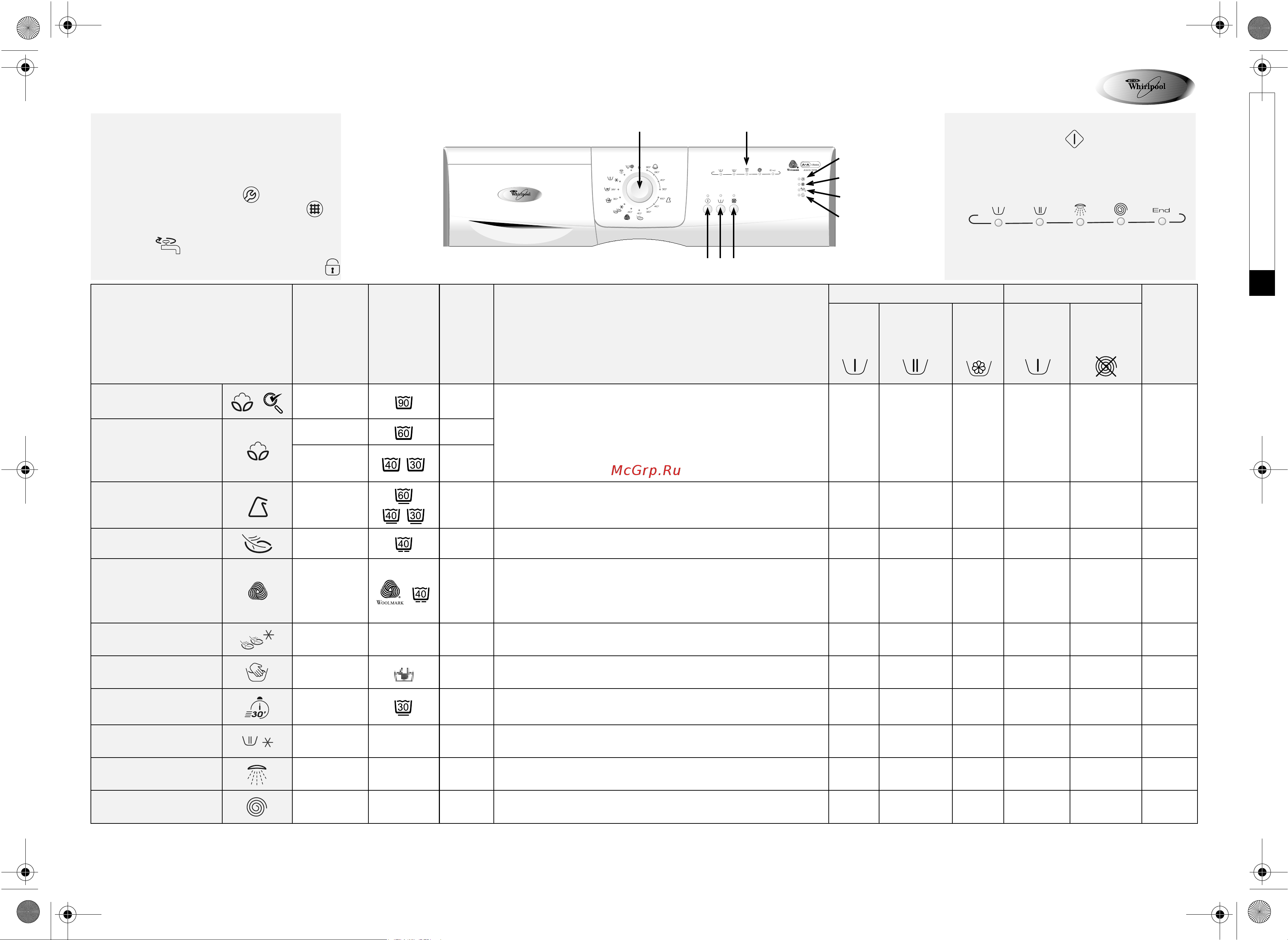 Whirlpool AWG 308 Таблица программ онлайн