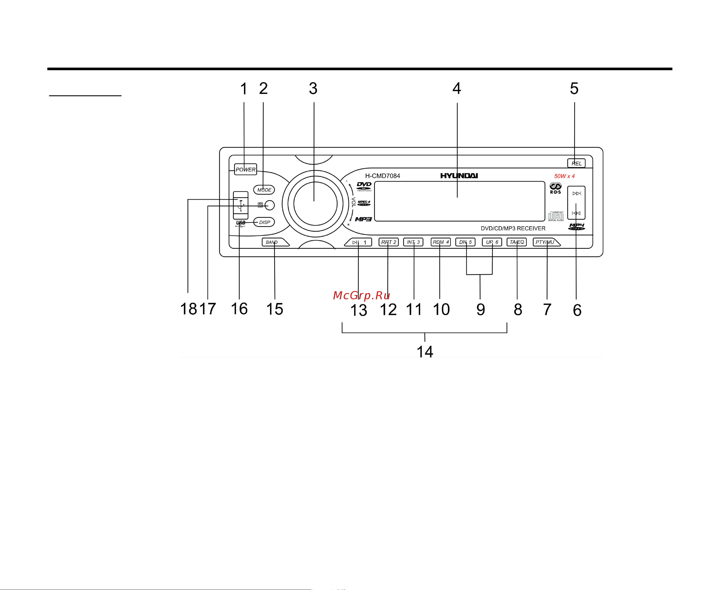 Hyundai H-CMD7084 [8/83] Panel controls