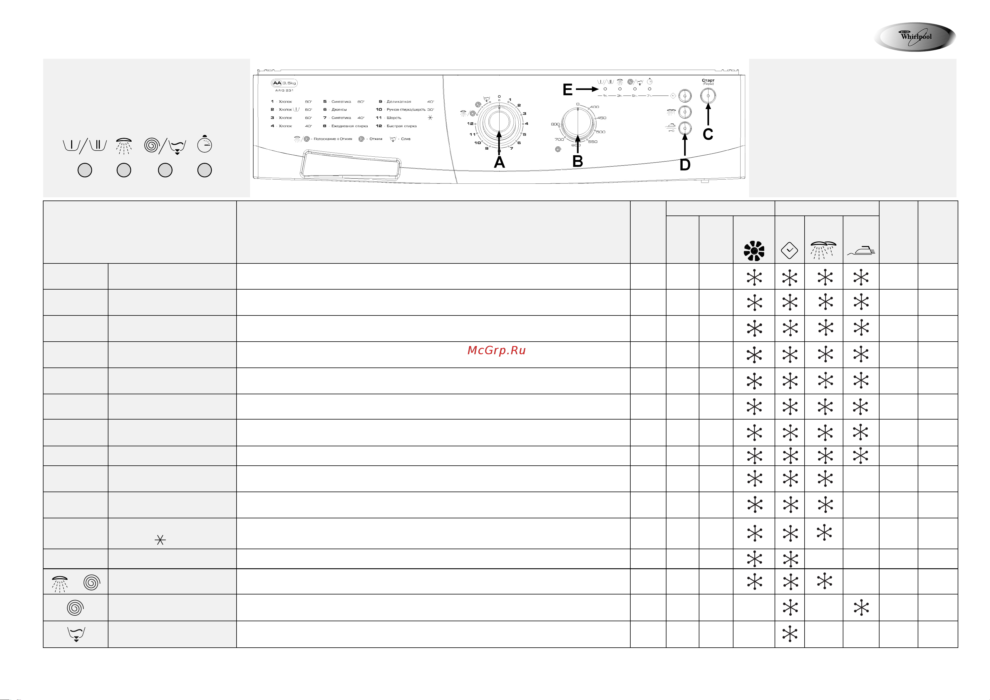 Whirlpool AWG 294 [3/4] Gb awg 294 programme chart
