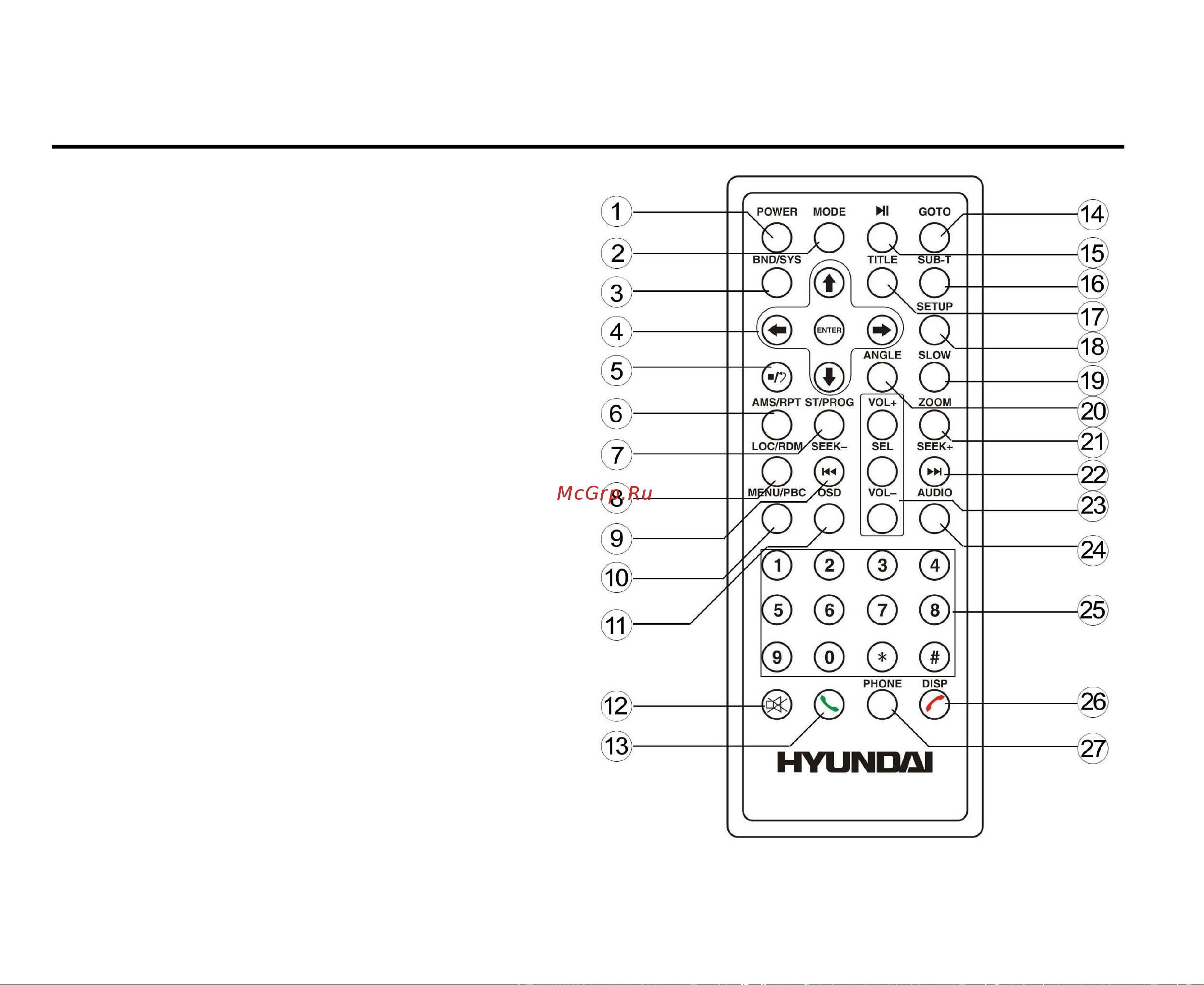 Hyundai H-CMD7079 [11/89] Remote control rc