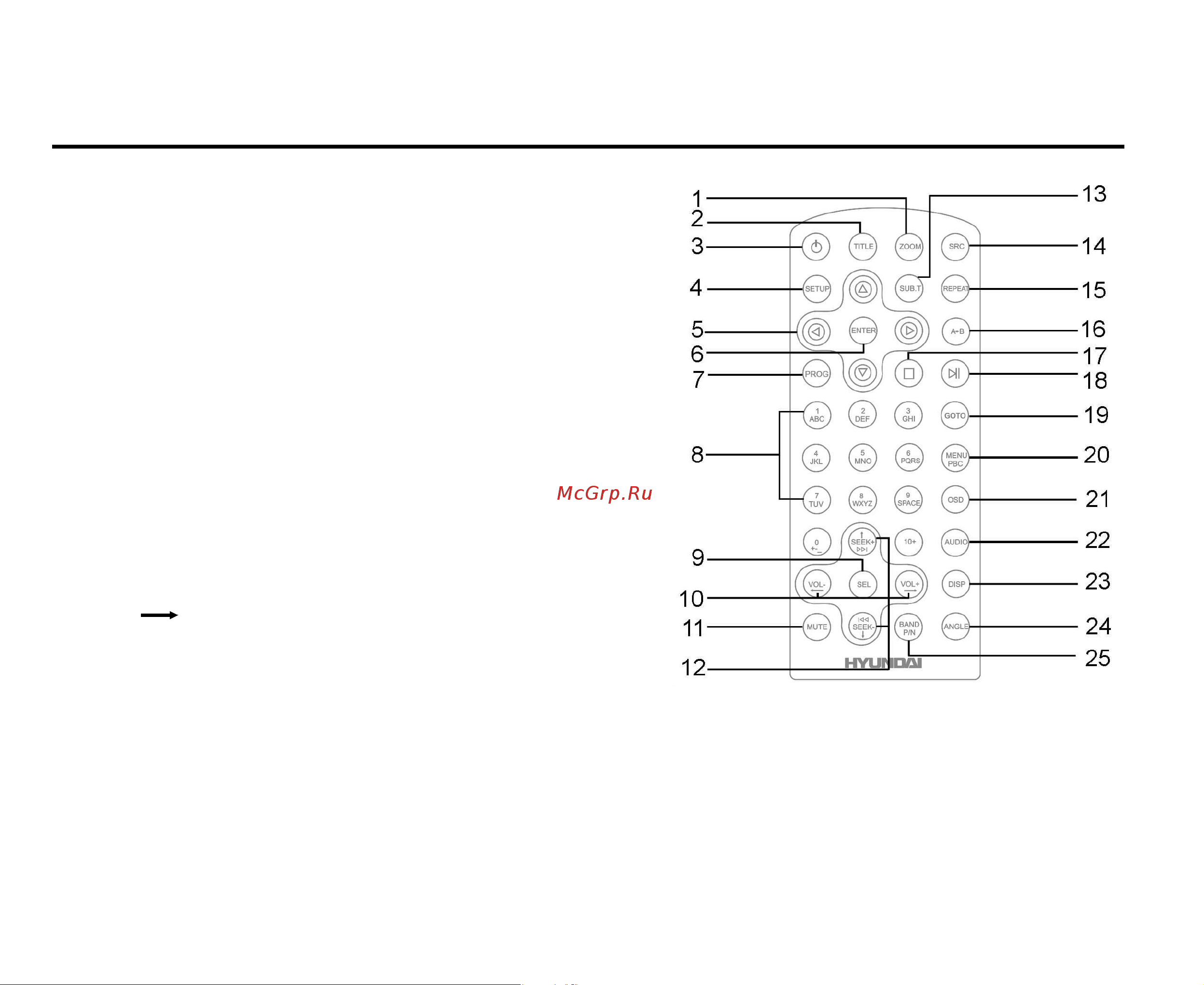 Hyundai H-CMD7074 [10/75] Remote control