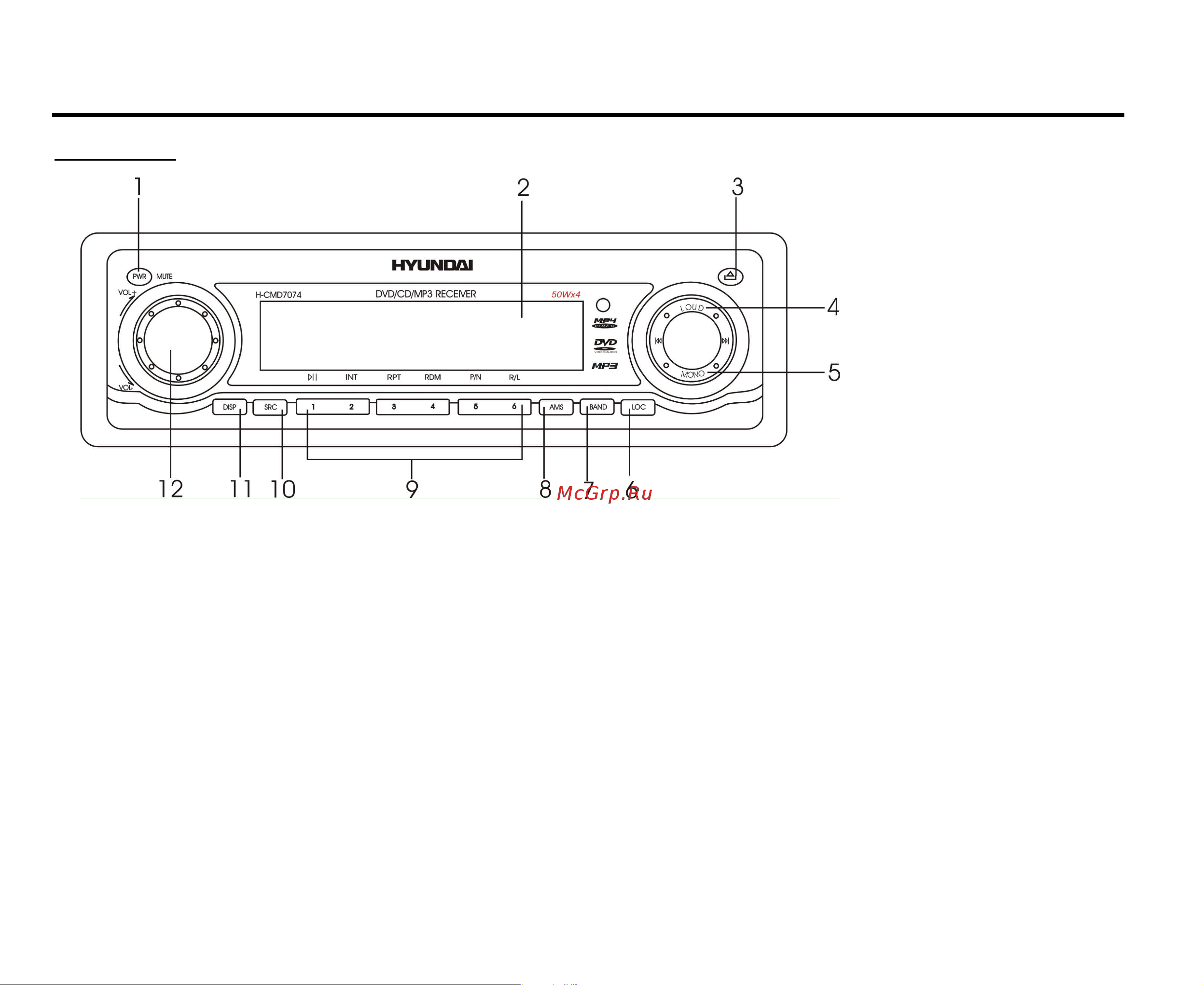 Hyundai H-CMD7074 [7/75] Panel controls