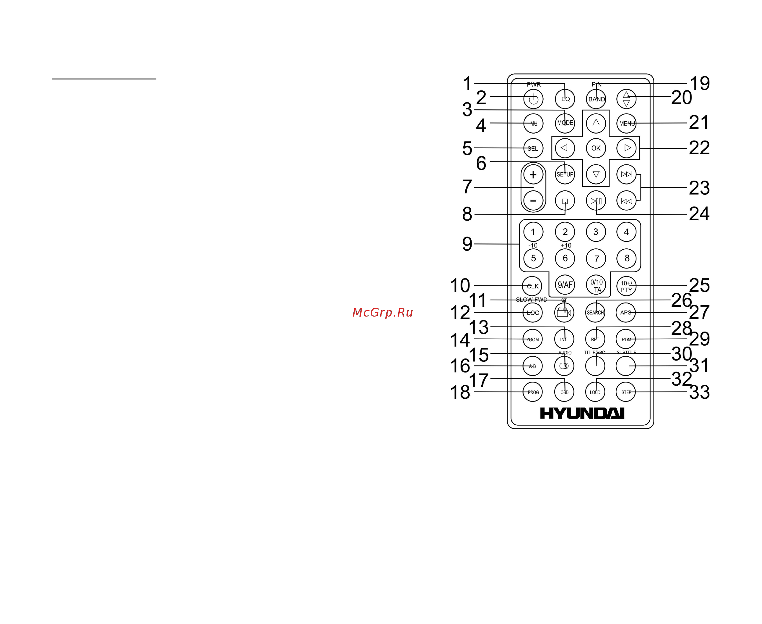 Hyundai H-CMD4009 [10/84] Remote control