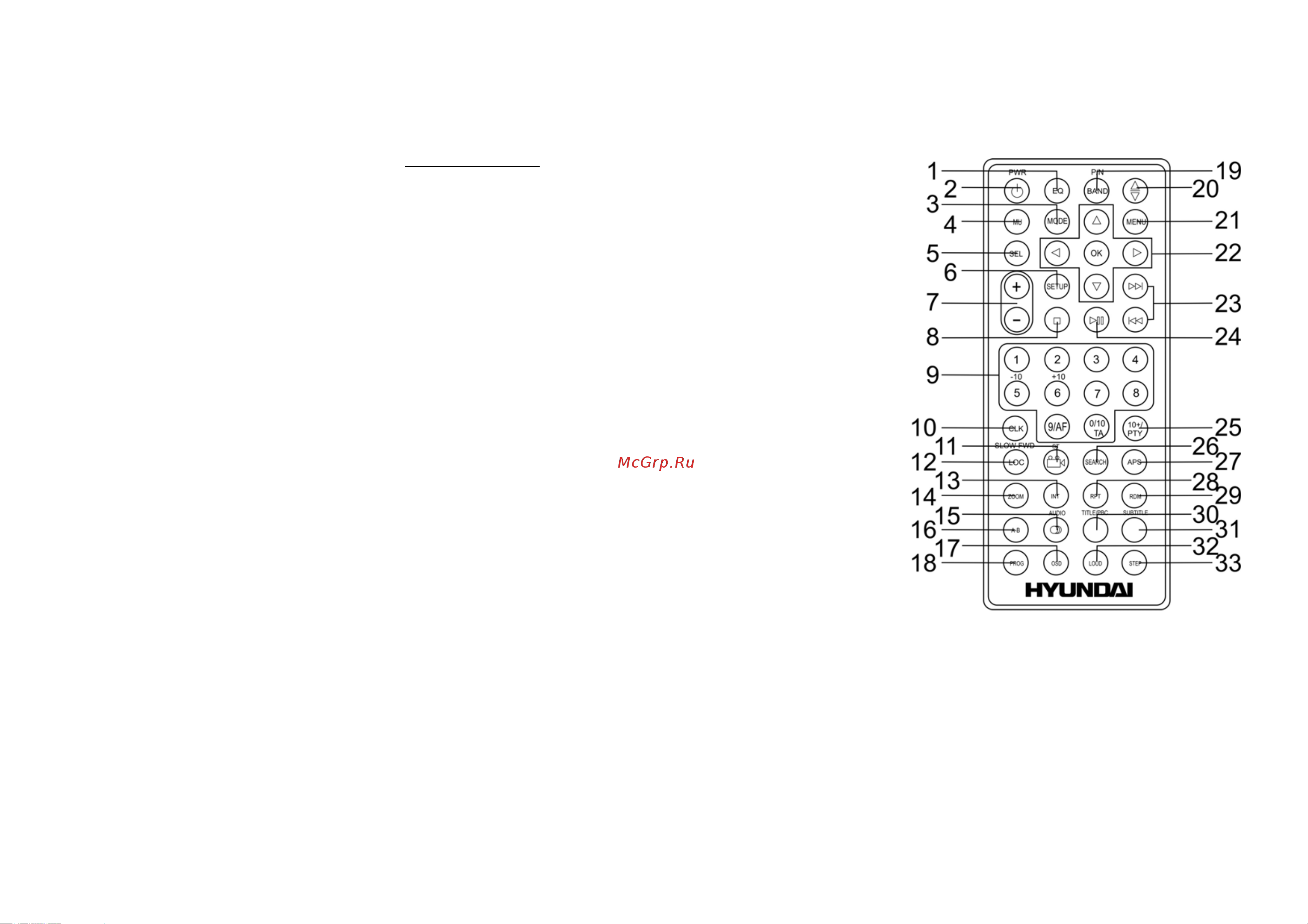 Hyundai H-CMD4005 [12/89] Remote control
