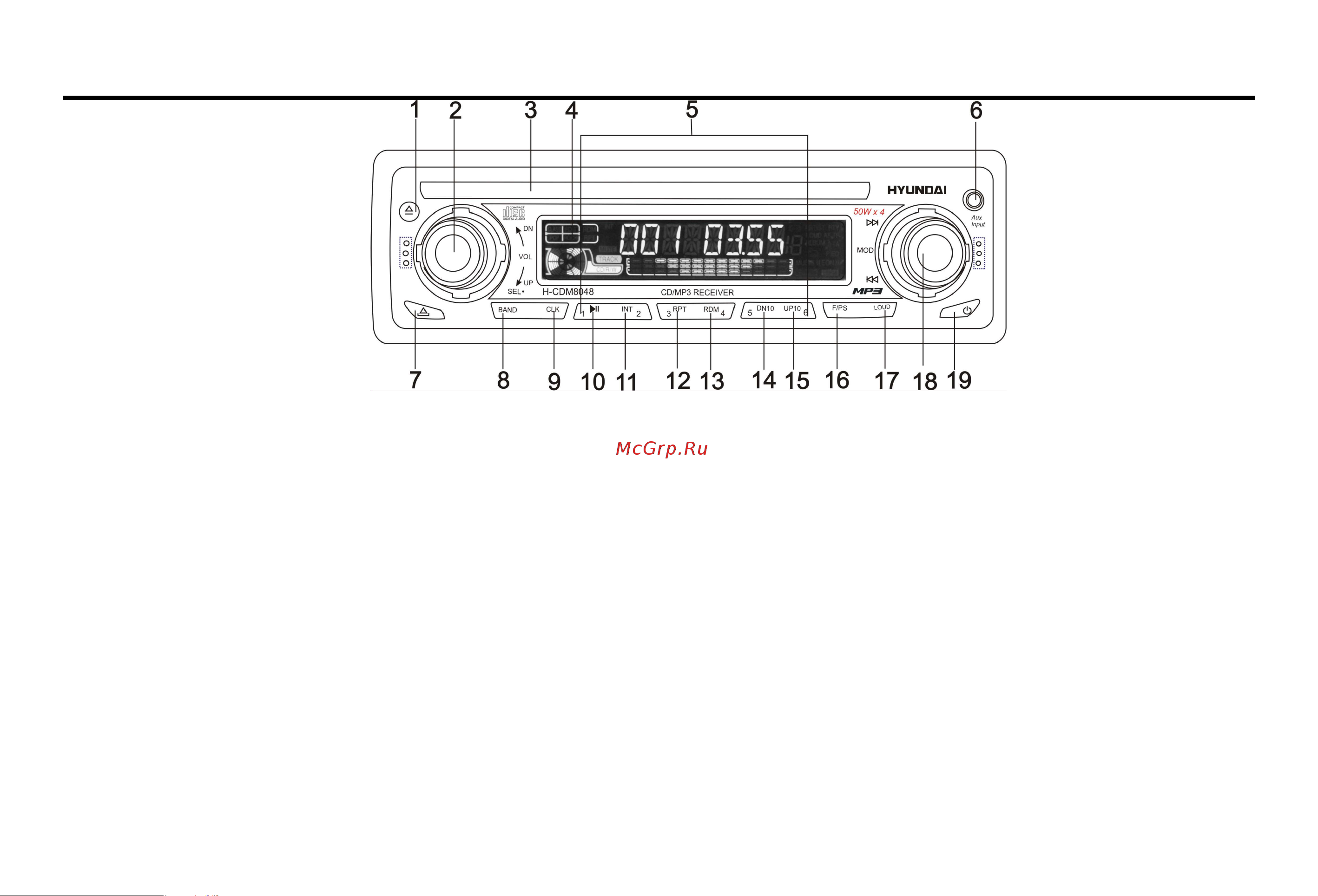 Hyundai H-CDM8048 [8/39] Panel controls