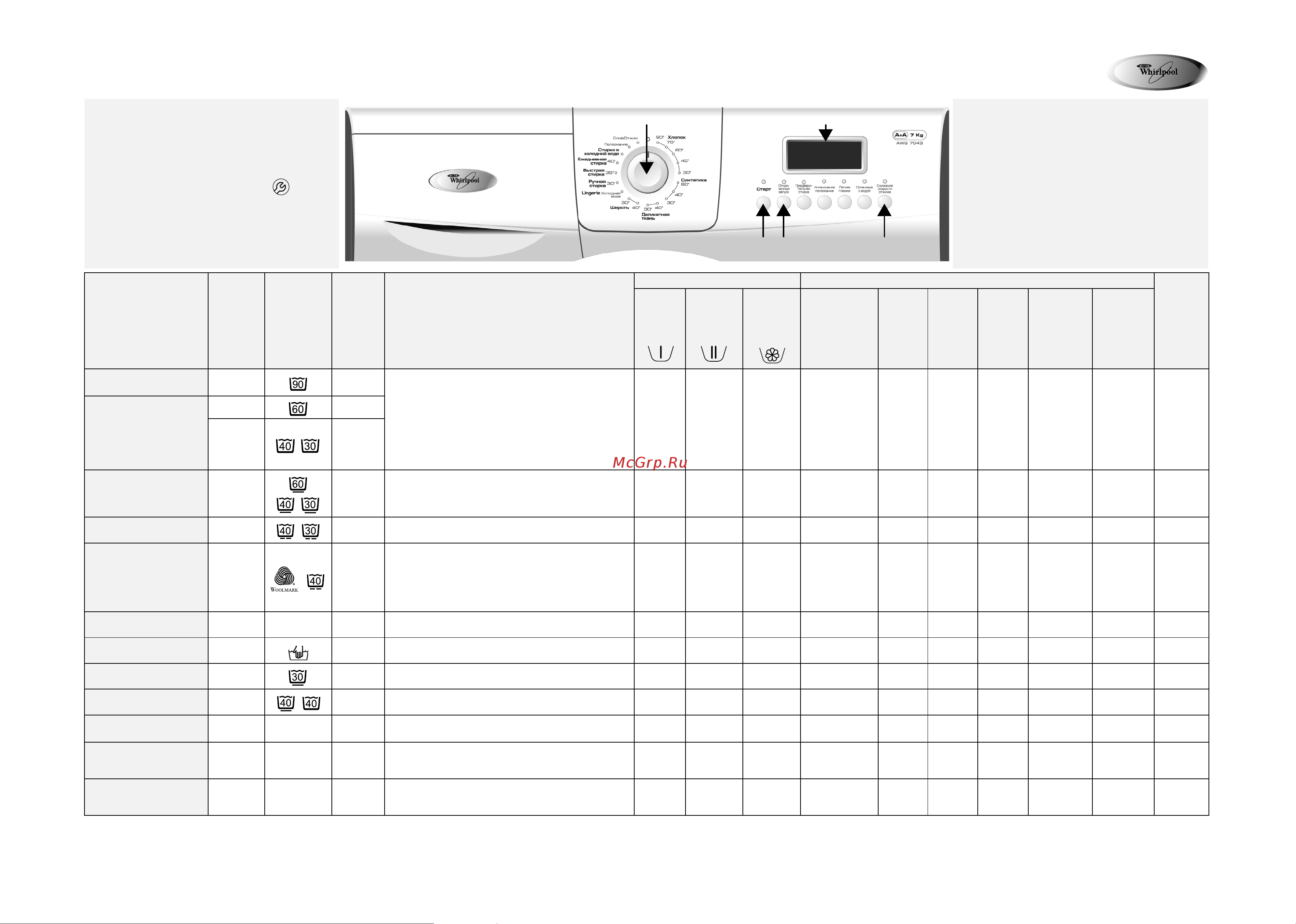 Whirlpool AWG 7013 Таблица программ онлайн