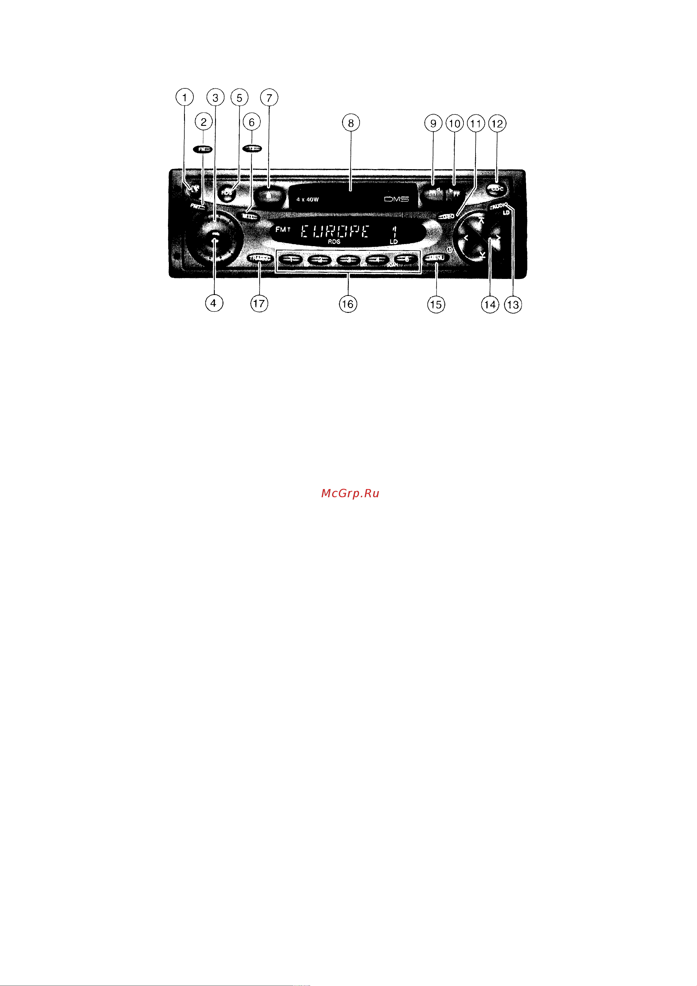 Blaupunkt Ontario DJ30 [2/13] Аксессуары