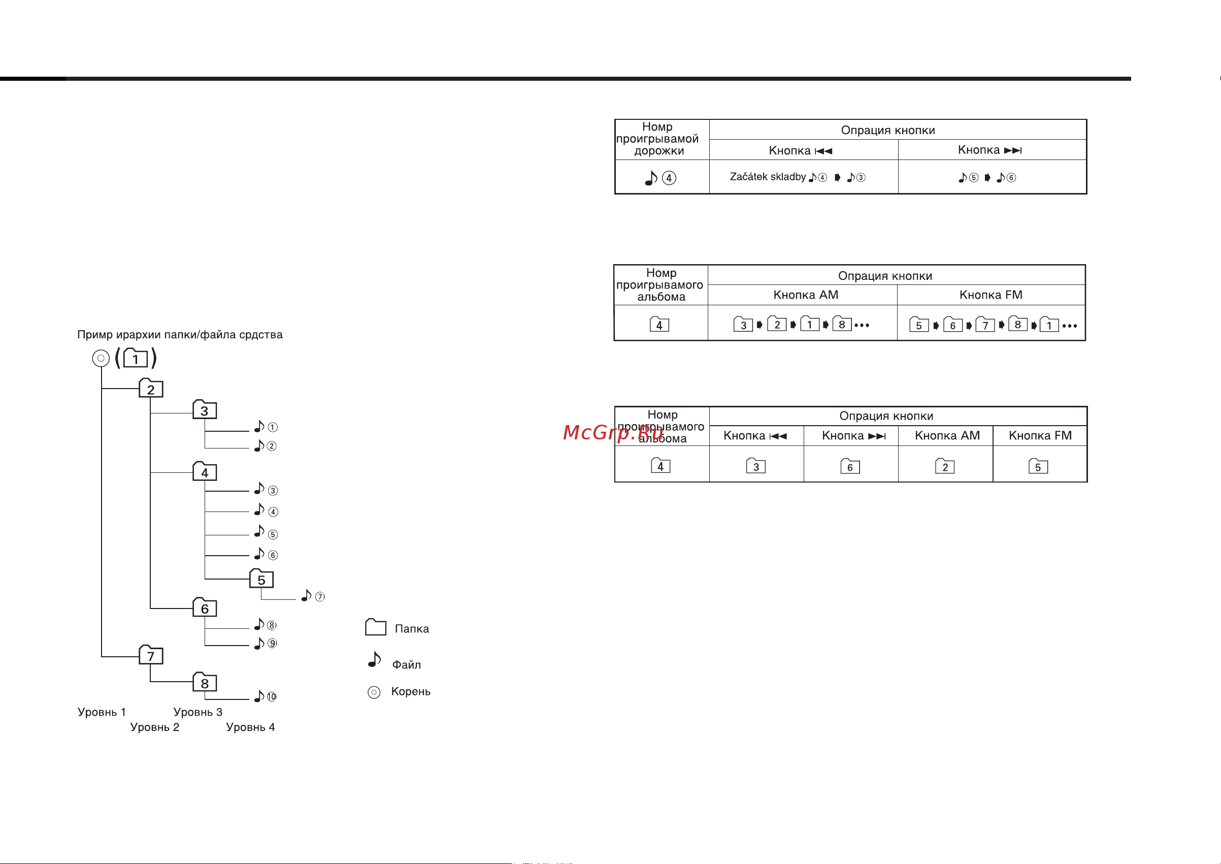 Kenwood KDC-M4524 [7/35] Порядок проигрывания mp3
