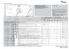 Whirlpool AWT 2275 Таблица программ