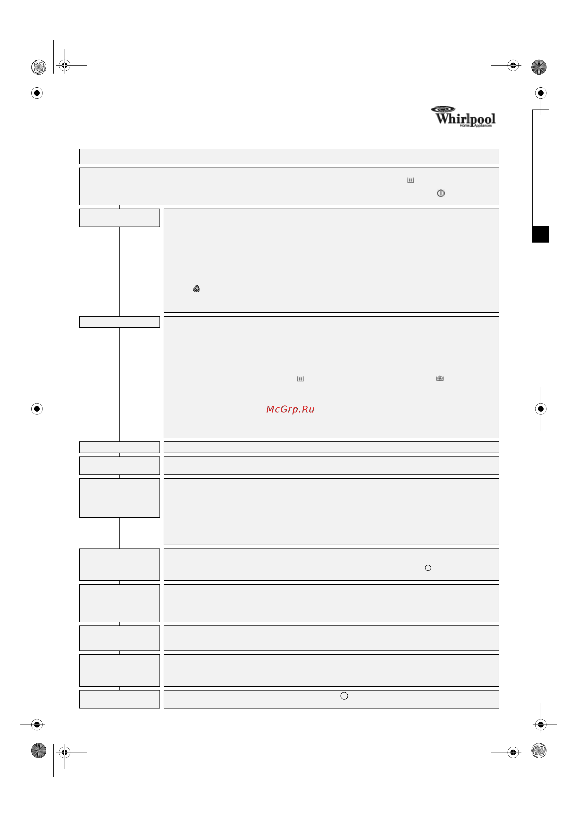 Whirlpool AWZ 477 Таблица программ онлайн