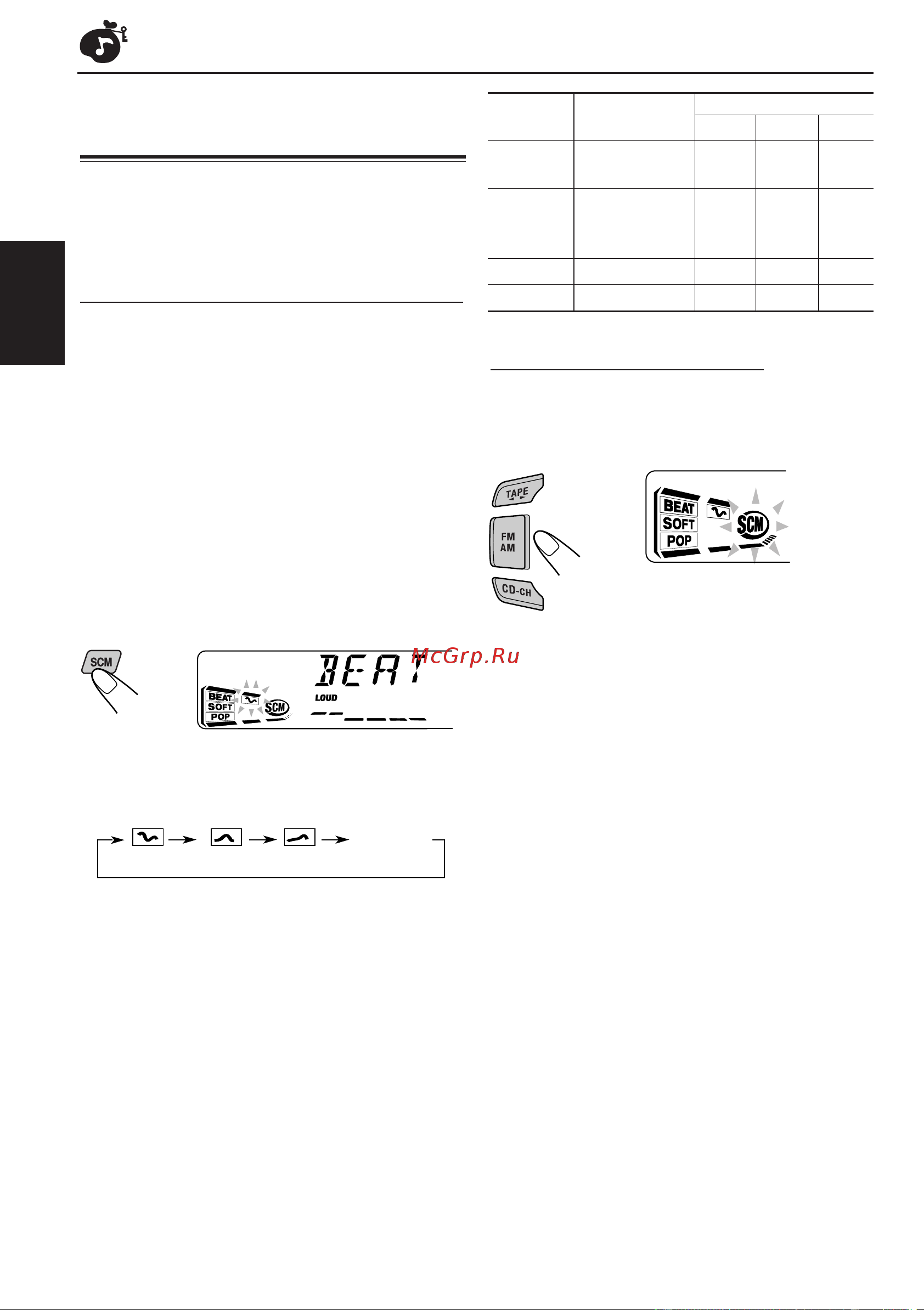 JVC KS-FX915R [20/36] Использование памяти управления звучанием