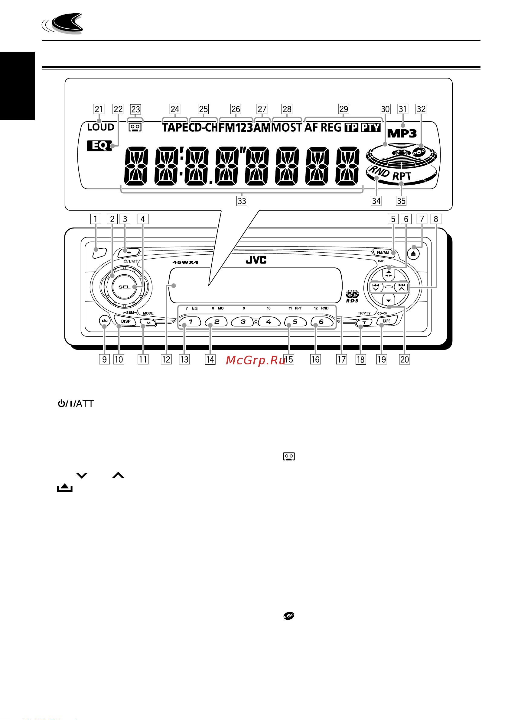 JVC KS-FX845R [4/82] Location of the buttons