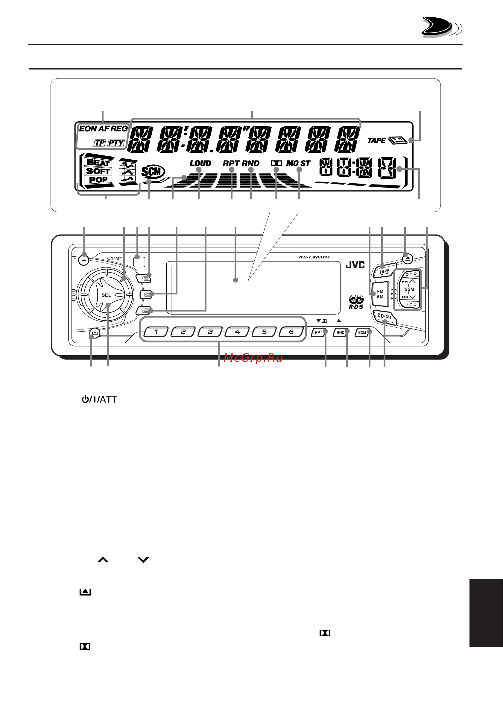 JVC KS-FX832R [3/36] Расположение кнопок