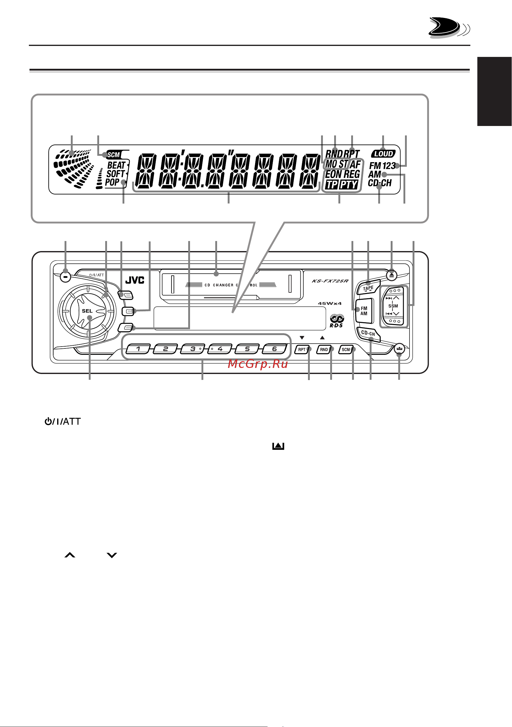 JVC KS-FX725R [3/74] Location of the buttons