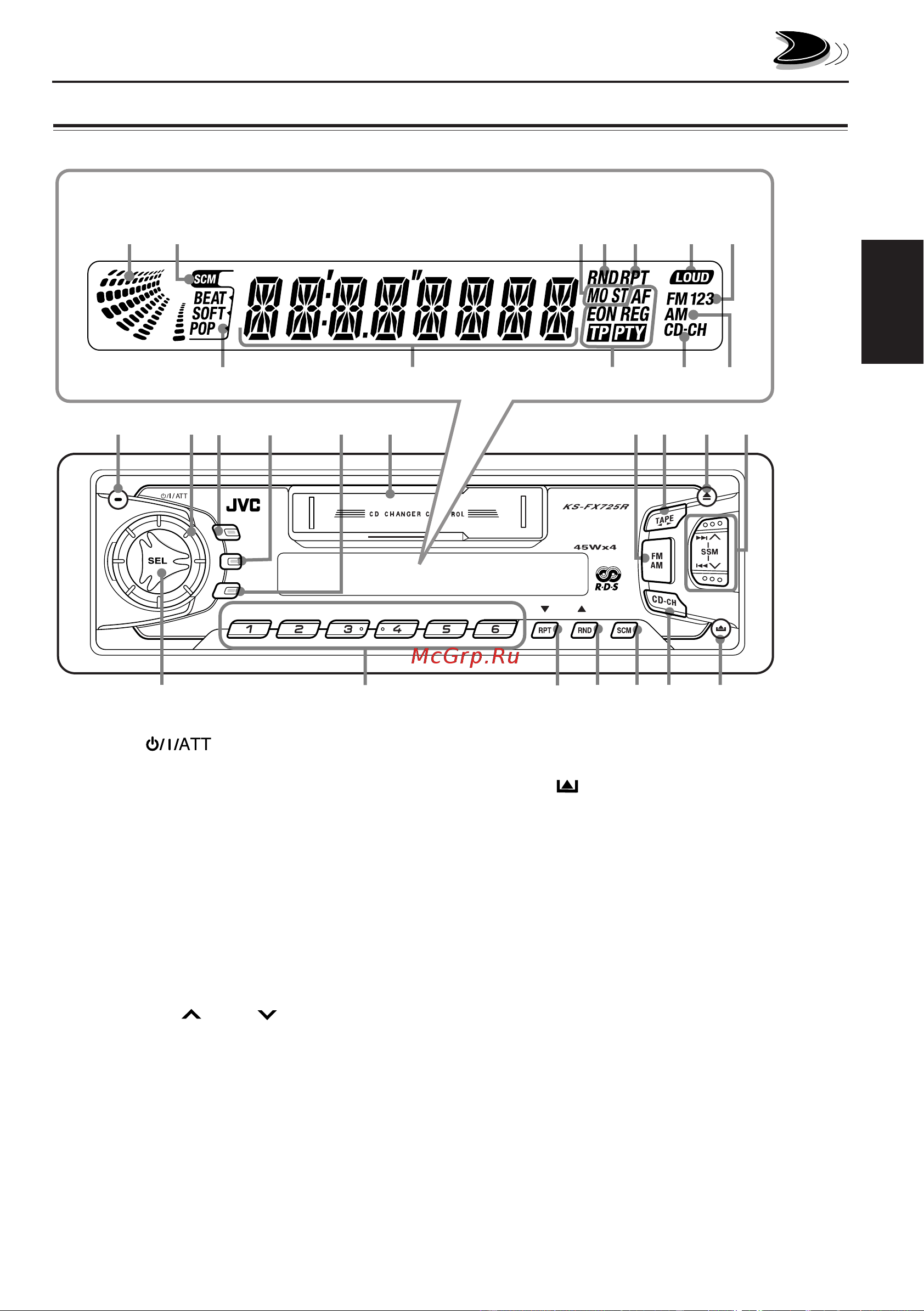 JVC KS-FX725R [39/74] Расположение кнопок