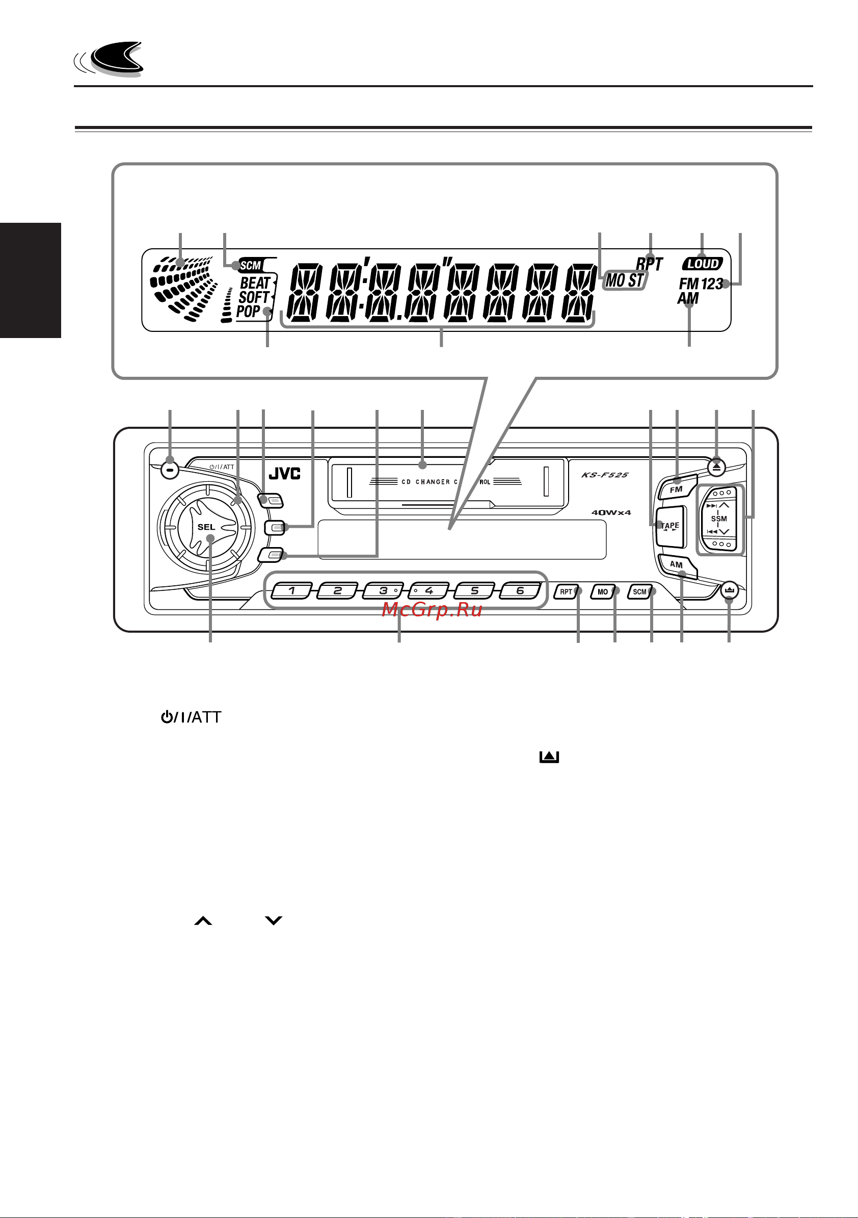 JVC KS-FX725R [40/74] Расположение кнопок