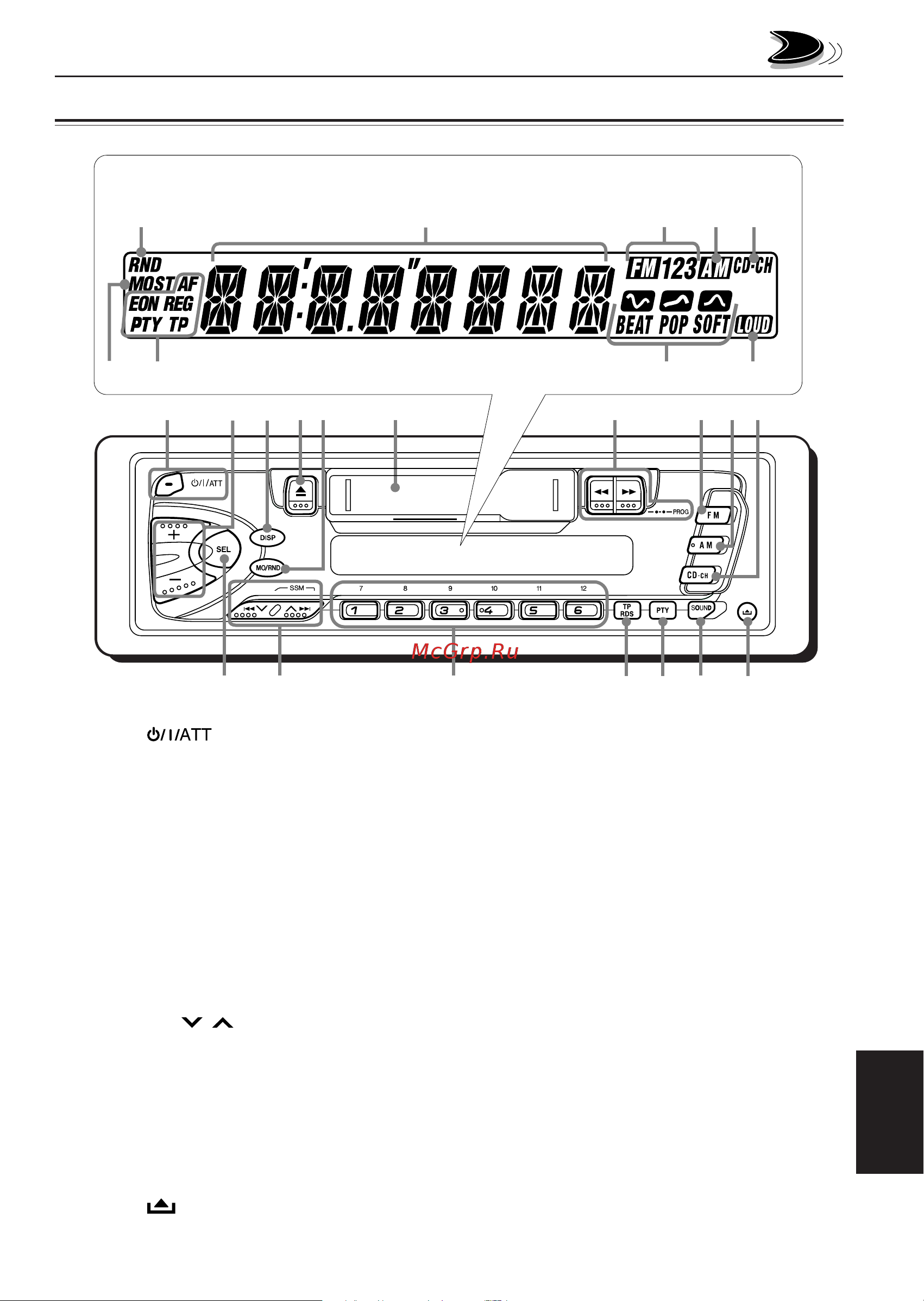 JVC KS-FX470R [3/28] Расположение кнопок