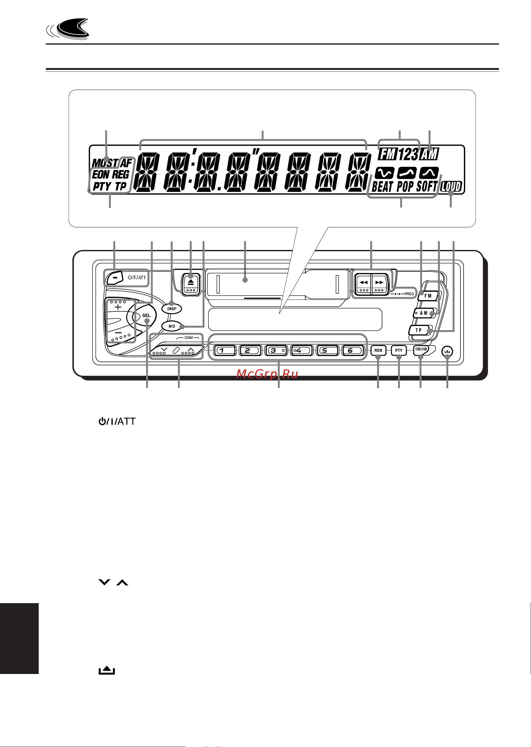 JVC KS-FX473R [4/28] Расположение кнопок