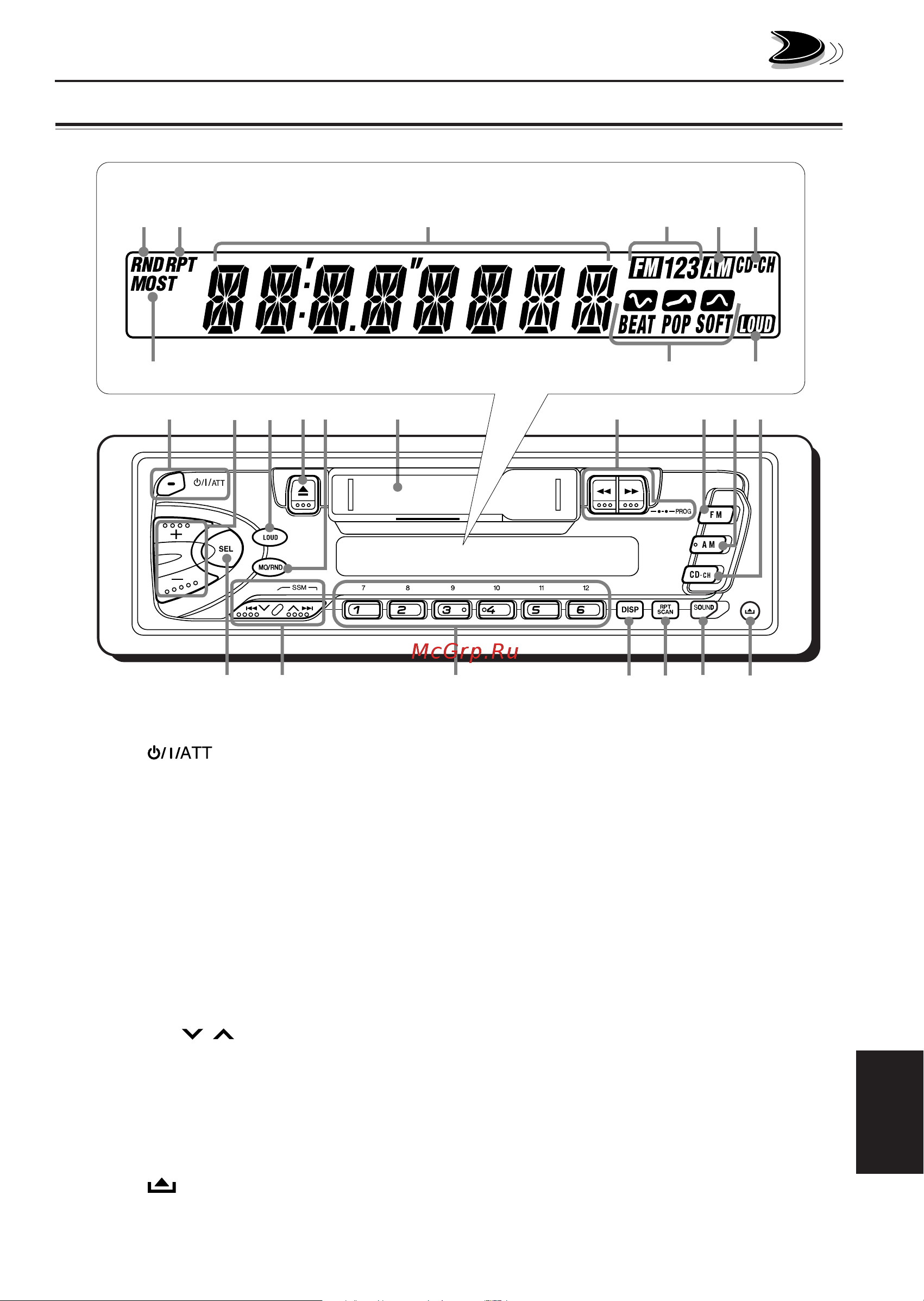 JVC KS-F162 [3/22] Расположение кнопок