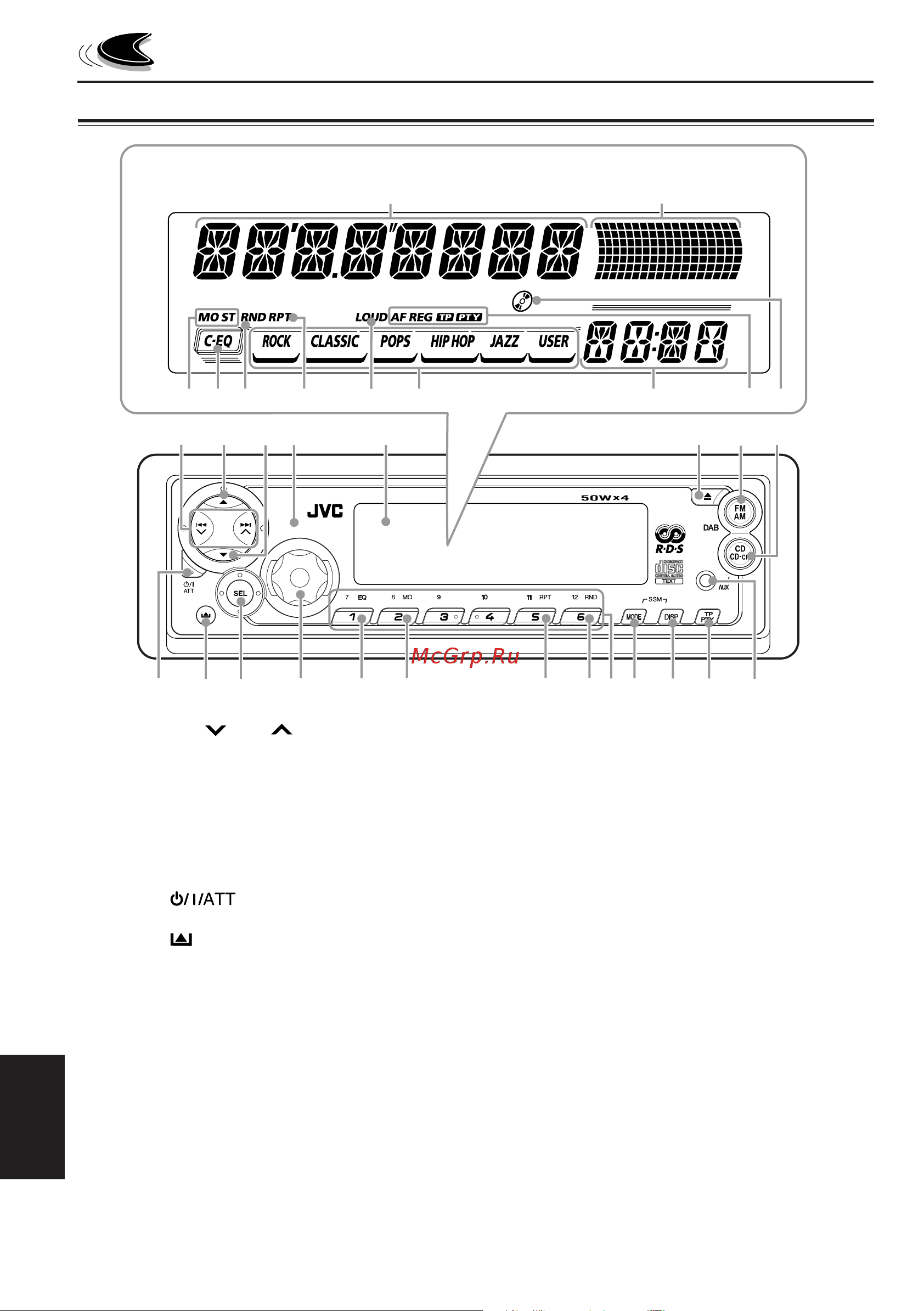JVC KD-SX992R [4/40] Расположение кнопок