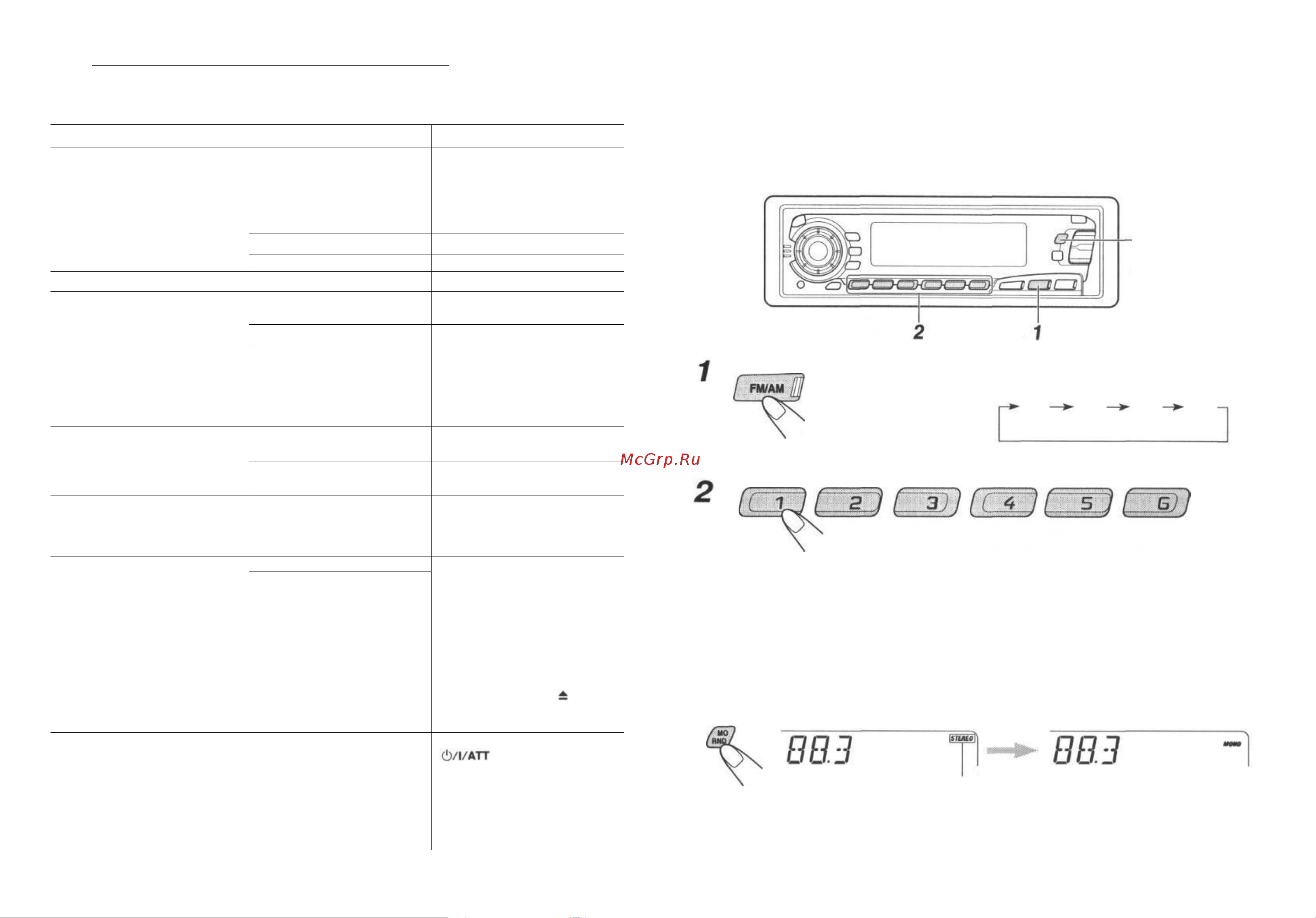 JVC KD-SX909R [9/28] Причины