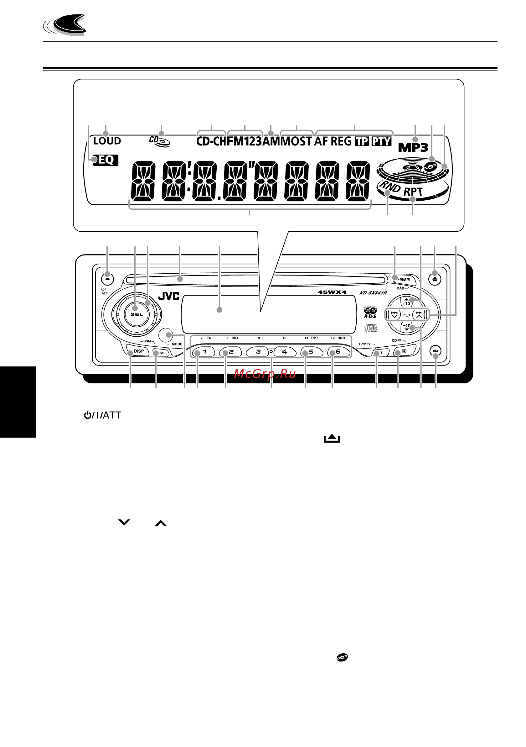 JVC KD-SX841R [4/162] Ubicacion de los botones