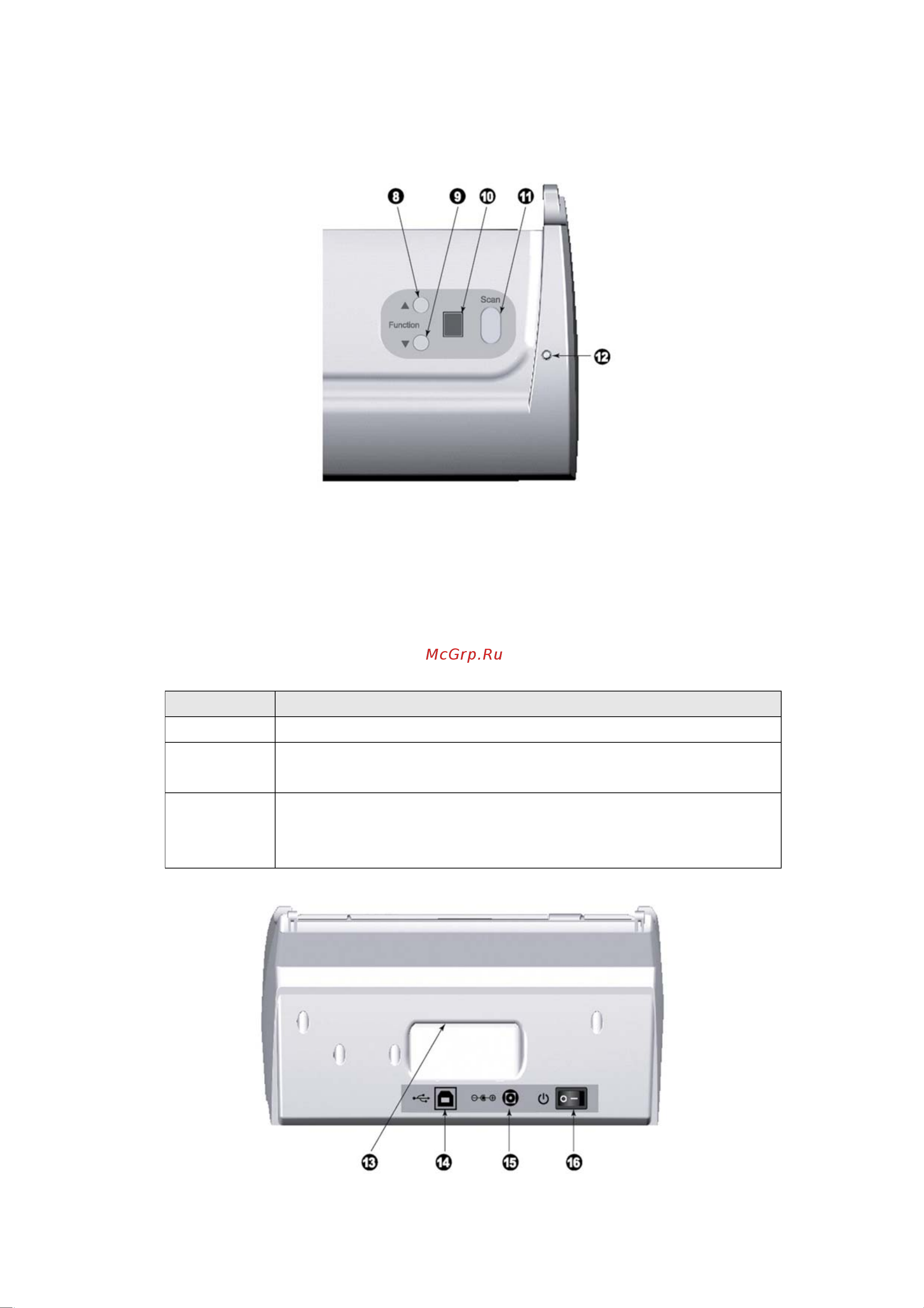 Plustek SMARTOFFICE PS286 PLUS Руководство пользователя онлайн [10/47] 111495