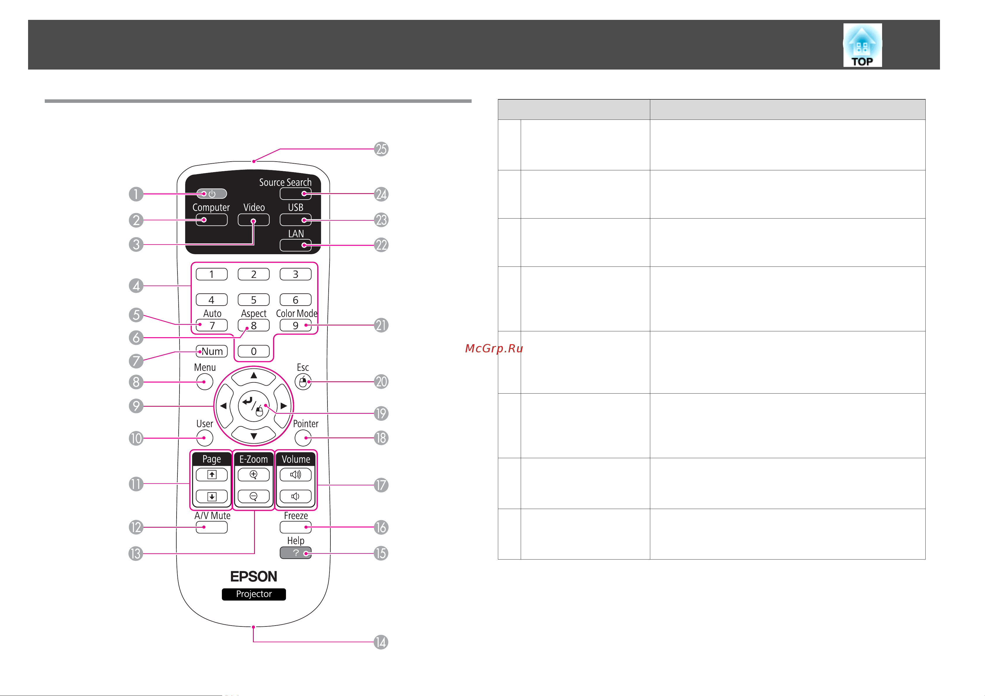 Epson EB-430 [14/143] Пульт дистанционного управления