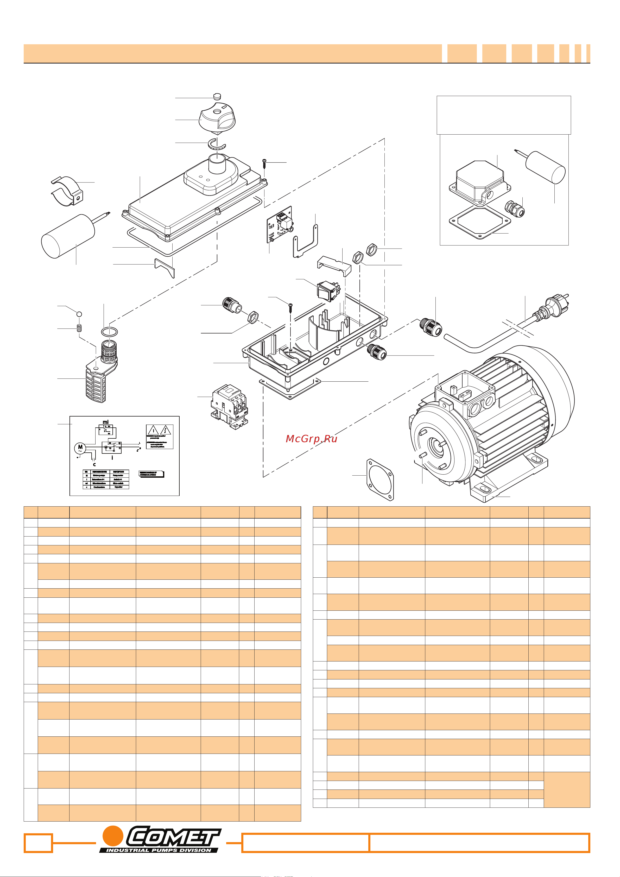 Comet MTP LW-K 13/170 TSR с эл. двигателем 4,1 Квт 380 В [4/4] Model n cod descrizione description note