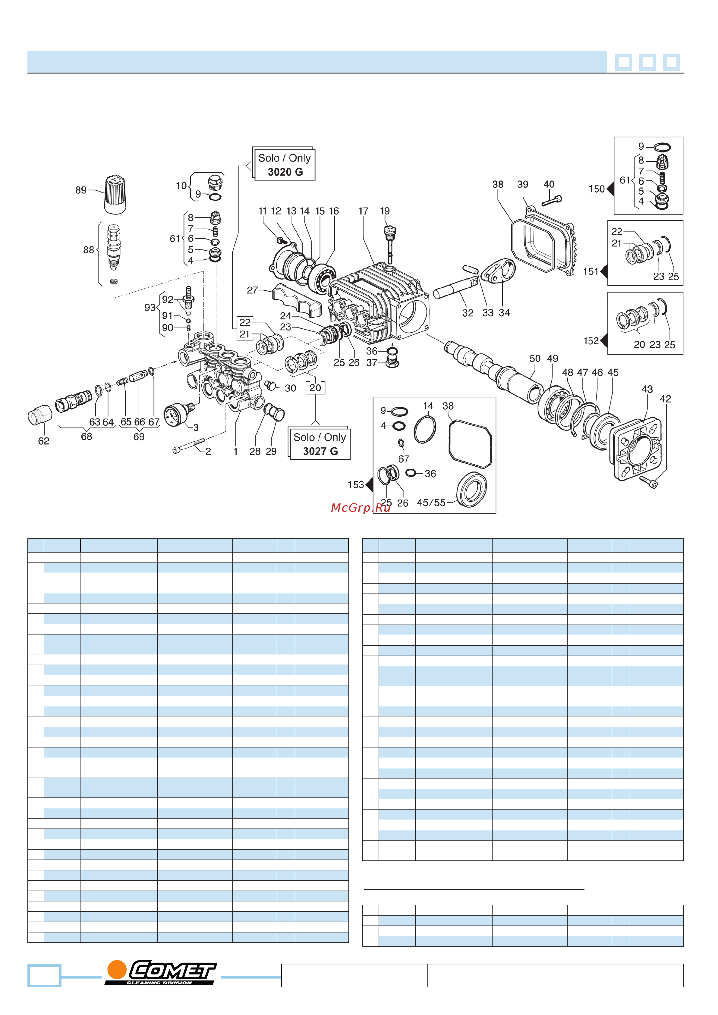 Comet FDX 2 13/150 Honda GP160 BXD [4/8] Bwd k 3020g fdx 12 140 6521 0252