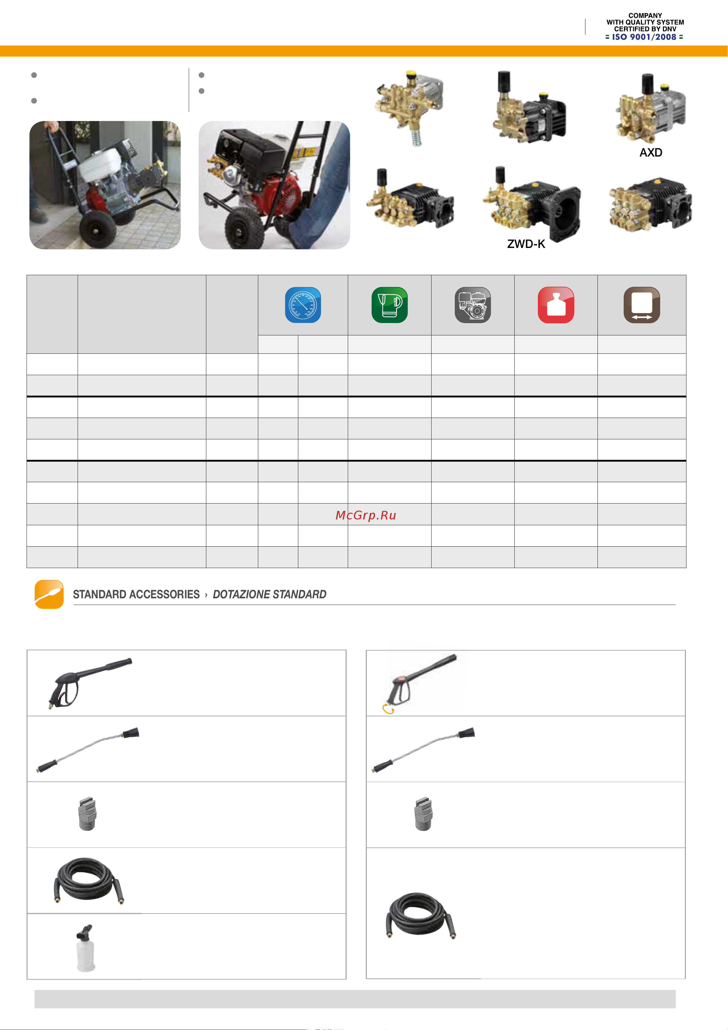 Comet FDX 2 12/200 - Loncin G200 F BXD [2/2] Fdx 2 honda fdx 2 loncin