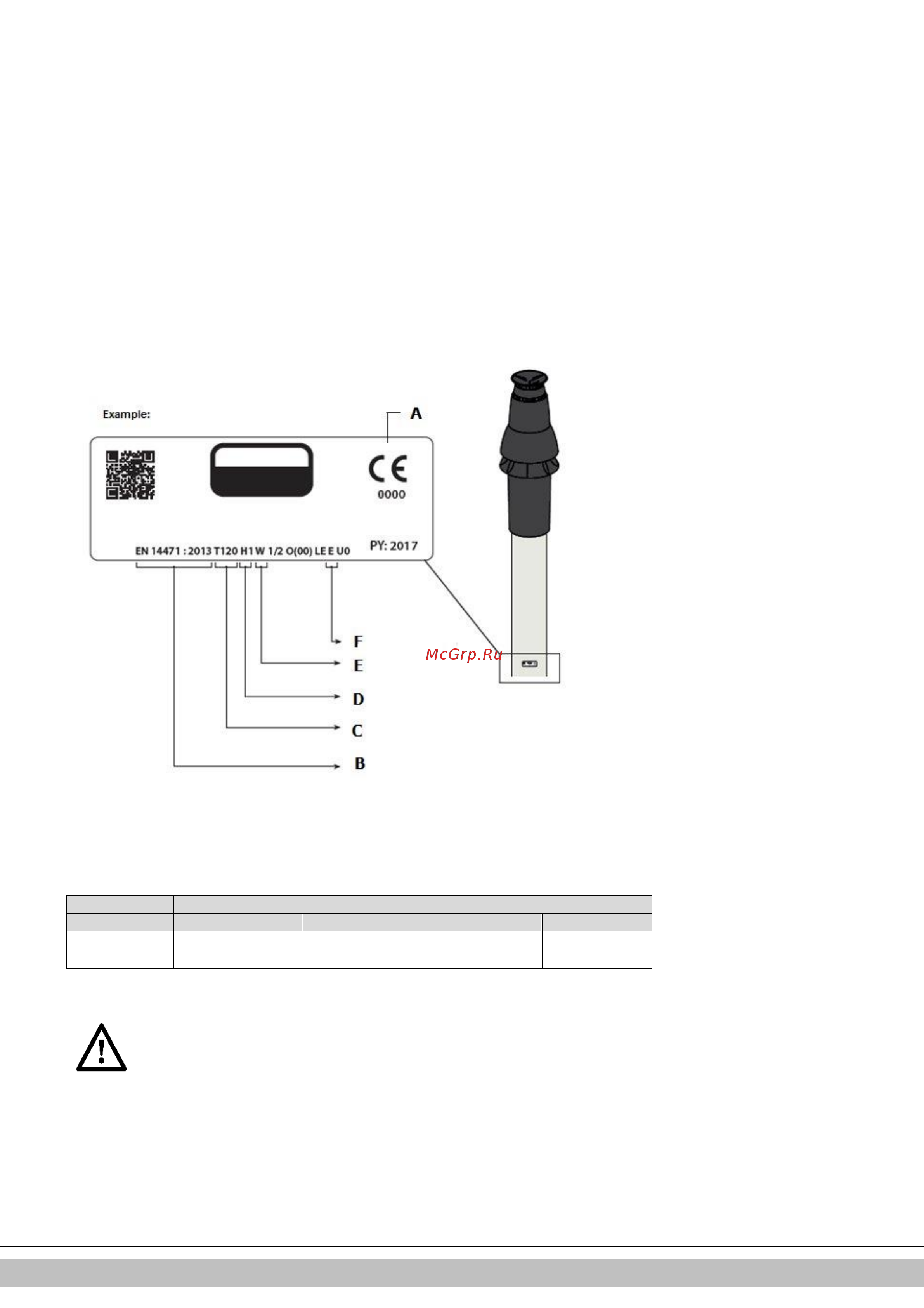 Daikin EHOB18AAV1H [181/316] Vrij in de handel verkrijgbaar rookgasmateriaal c63