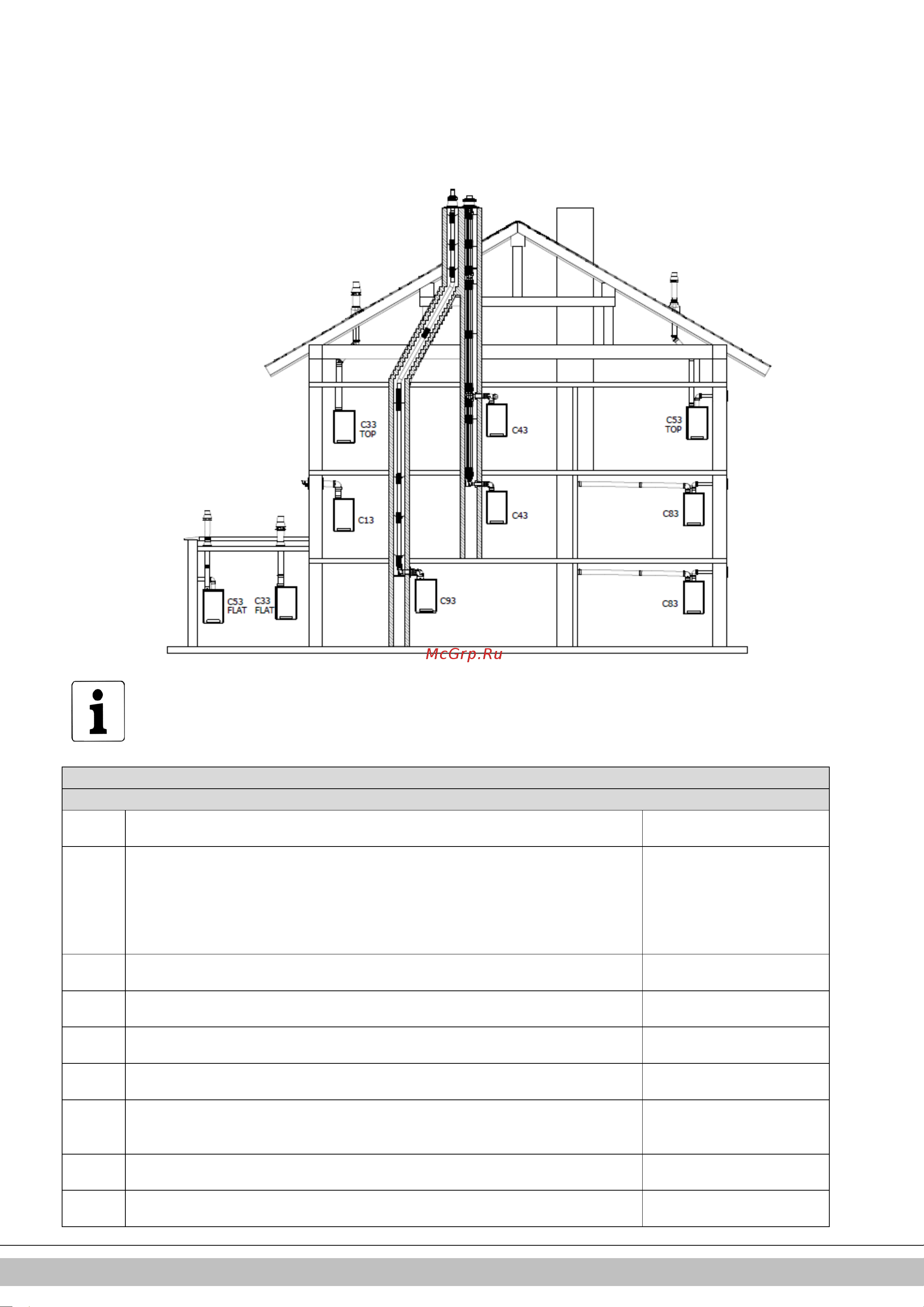 Daikin EHOBG12AAV1 [21/316] Explanation flue systems category in accordance to ce