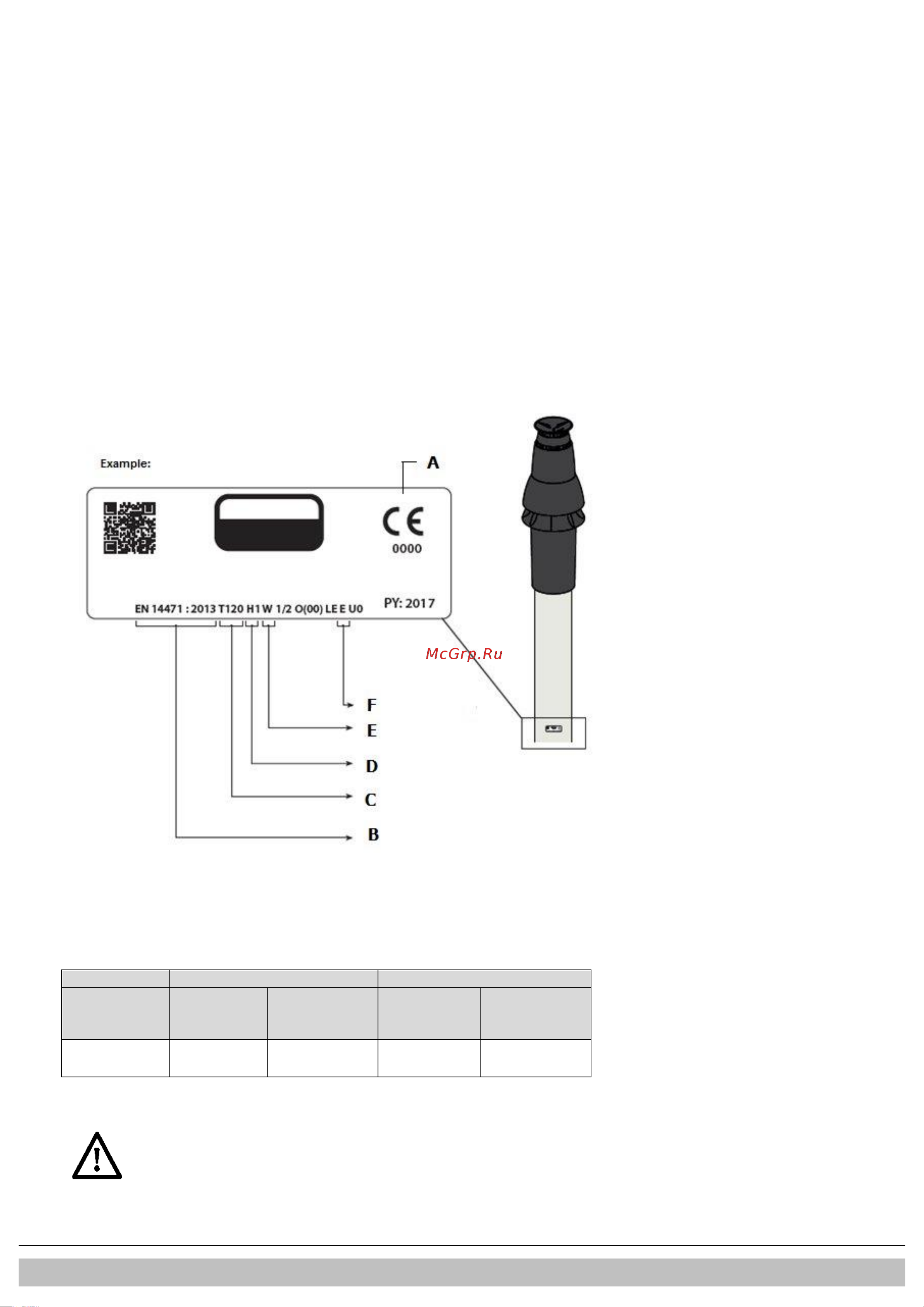 Daikin EKOMB28AAV1H [138/432] Matériel de gaz de combustion disponible sur le marché c63