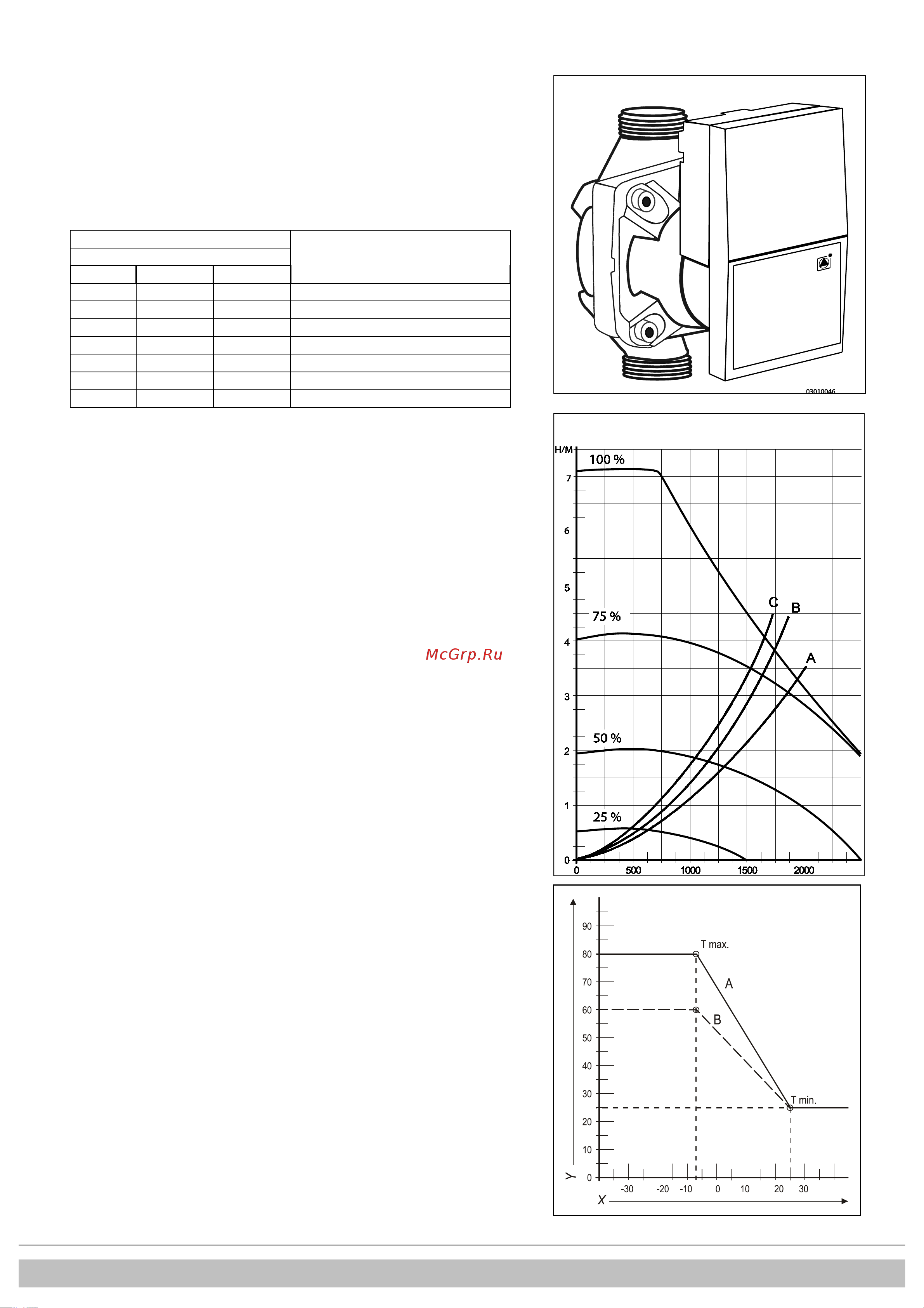 Daikin EKOMB28AAV1H [202/432] Instellen maximaal cv vermogen