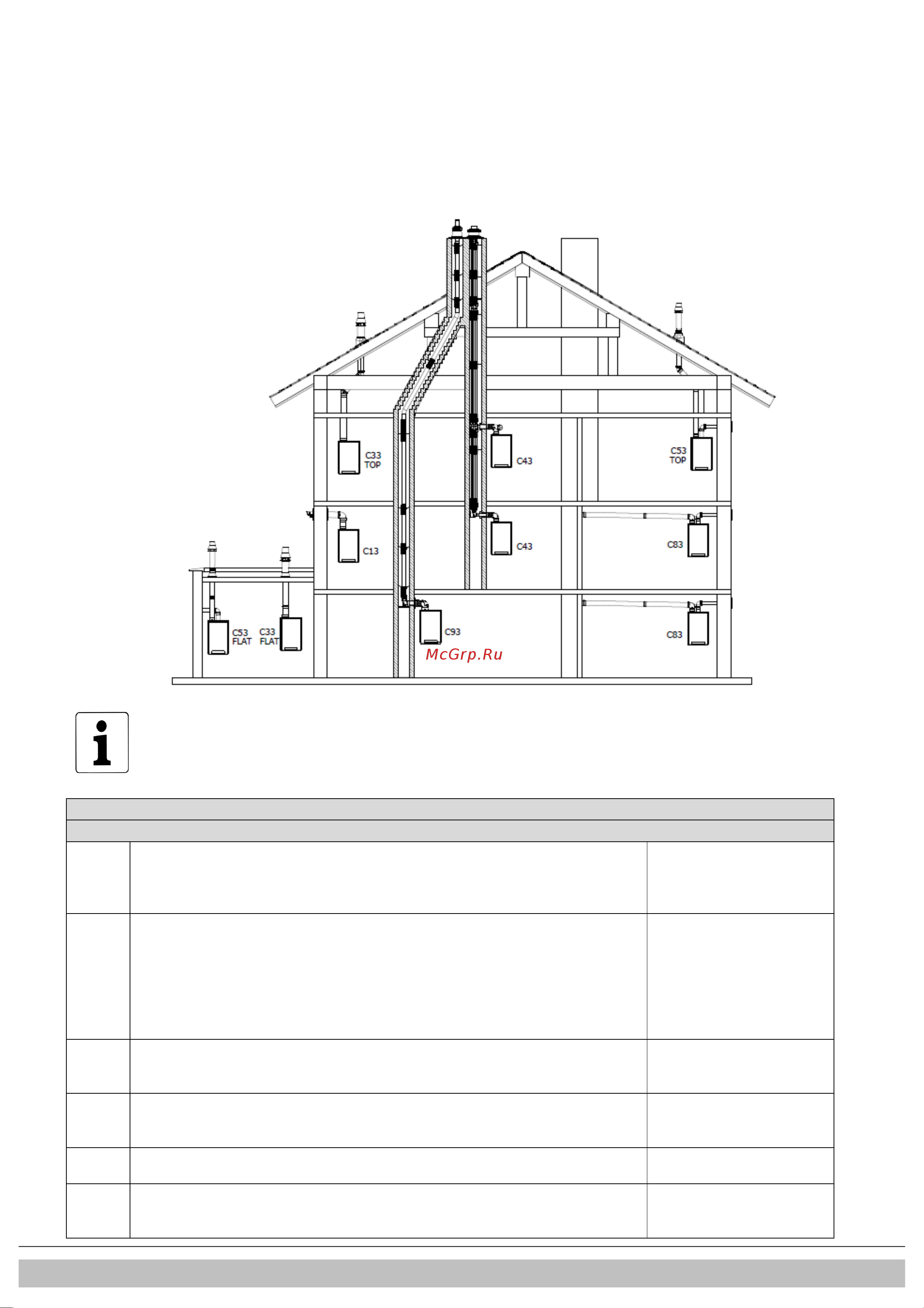 Daikin EKOMB28AAV1H [237/432] Spiegazionedeisistemidiscaricodeifumi categoriasecondolanormace