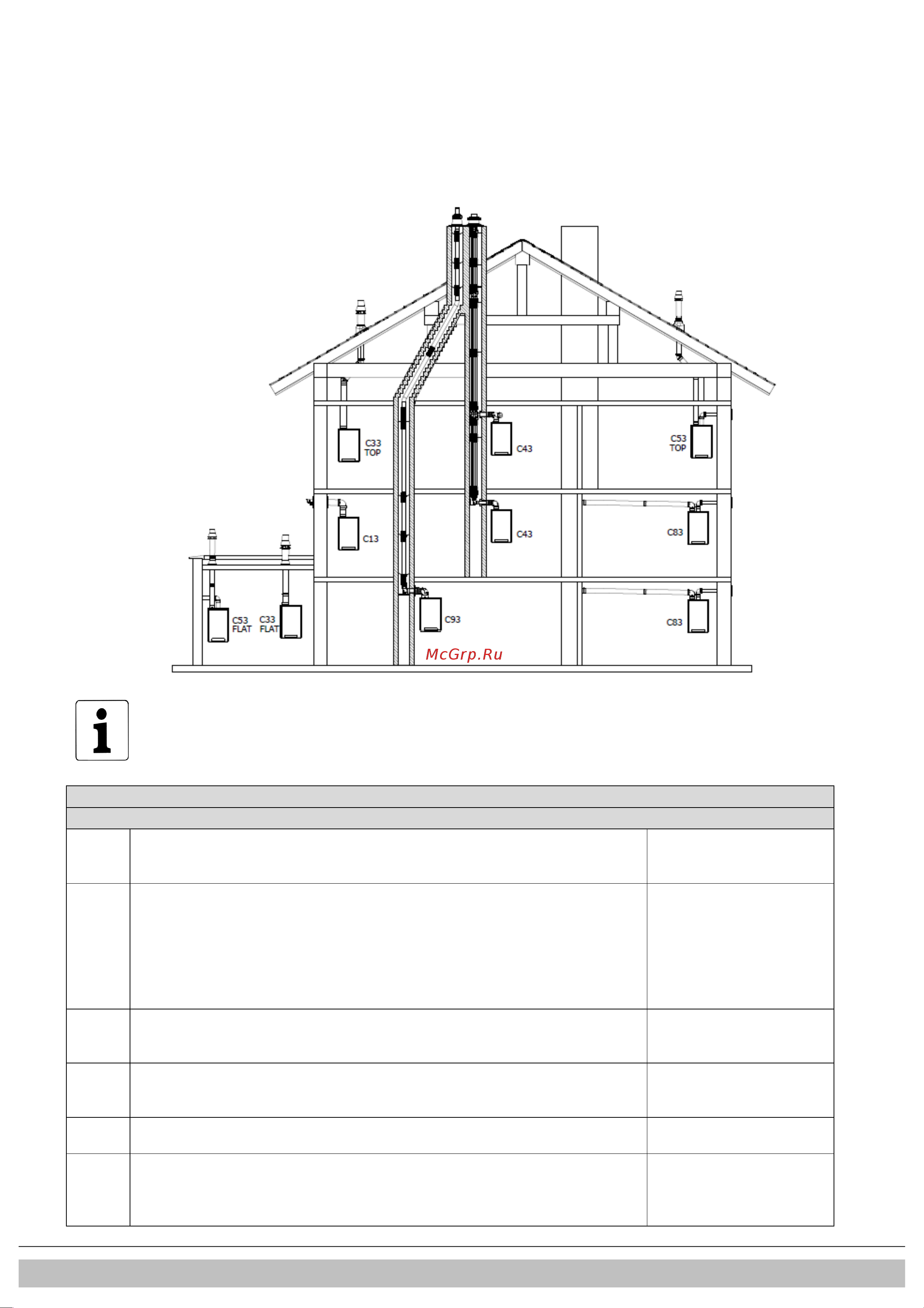 Daikin EKOMB28AAV1H [290/432] Objaśnieniesystemówprzewodówkominowych kategoriawedługce