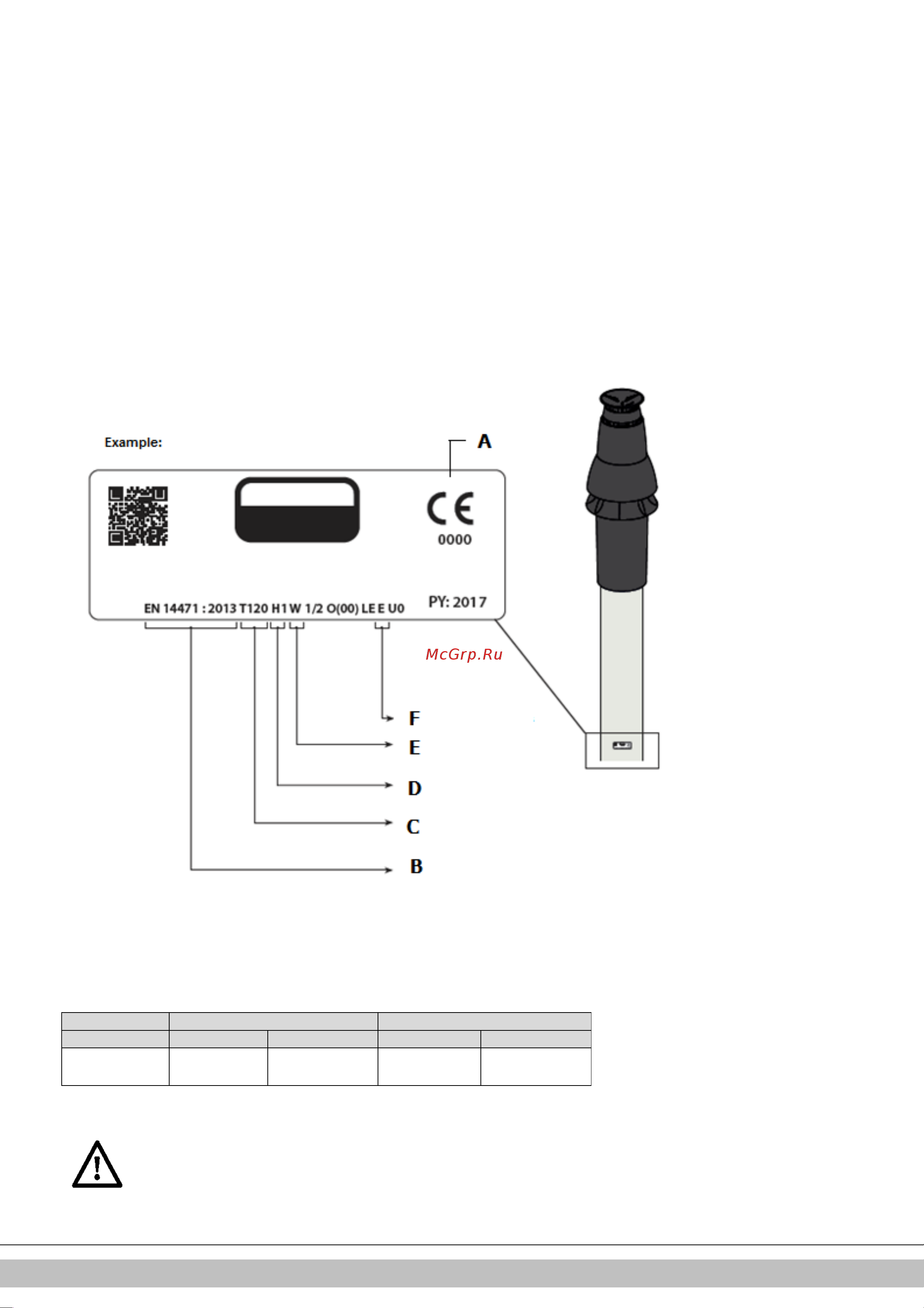 Daikin EKOMB28AAV1H [30/432] Free in the market available flue gas materials c63