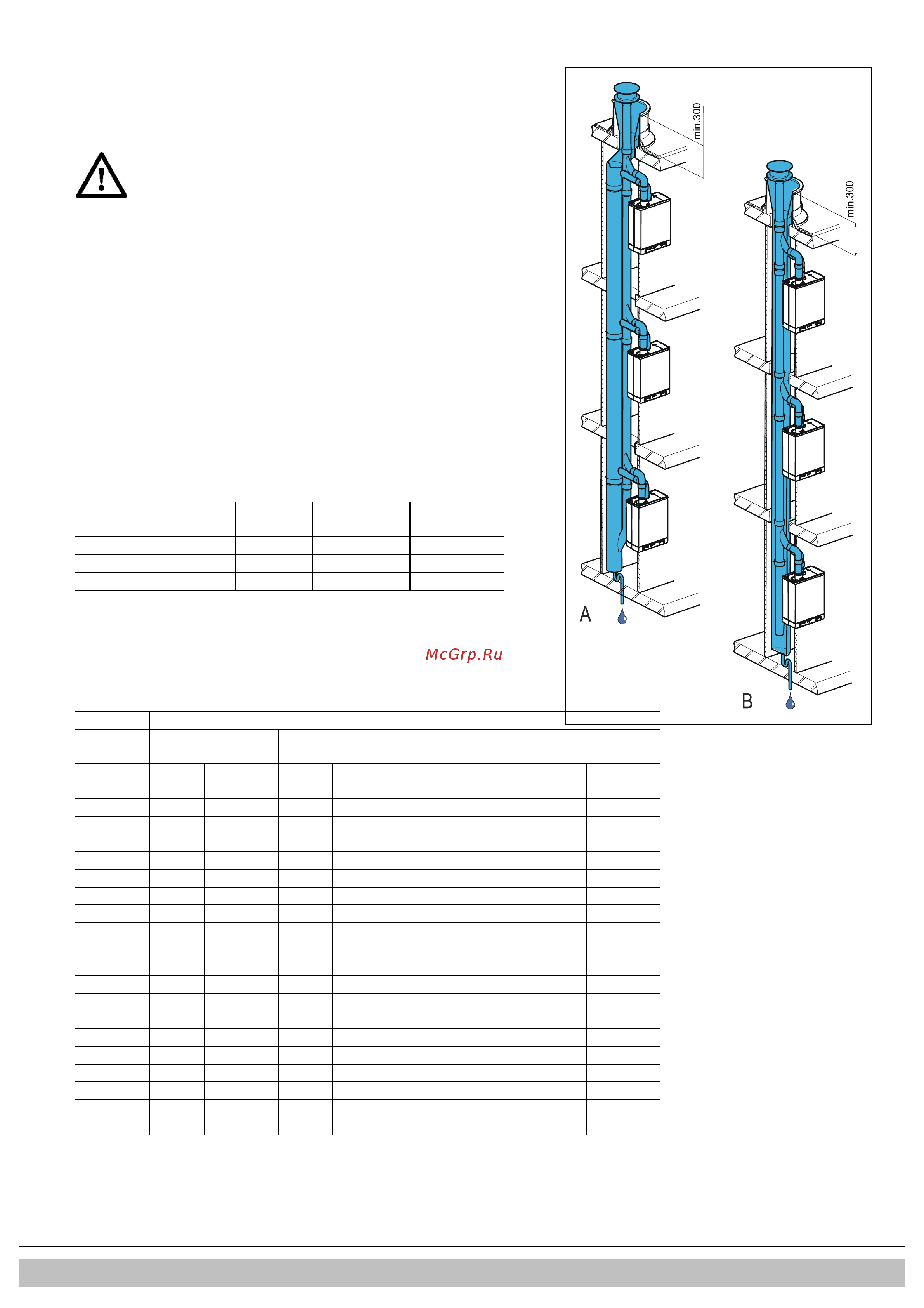 Daikin EKOMB28AAV1H [300/432] Połączona instalacji wylotu spalin wlotu powietrza
