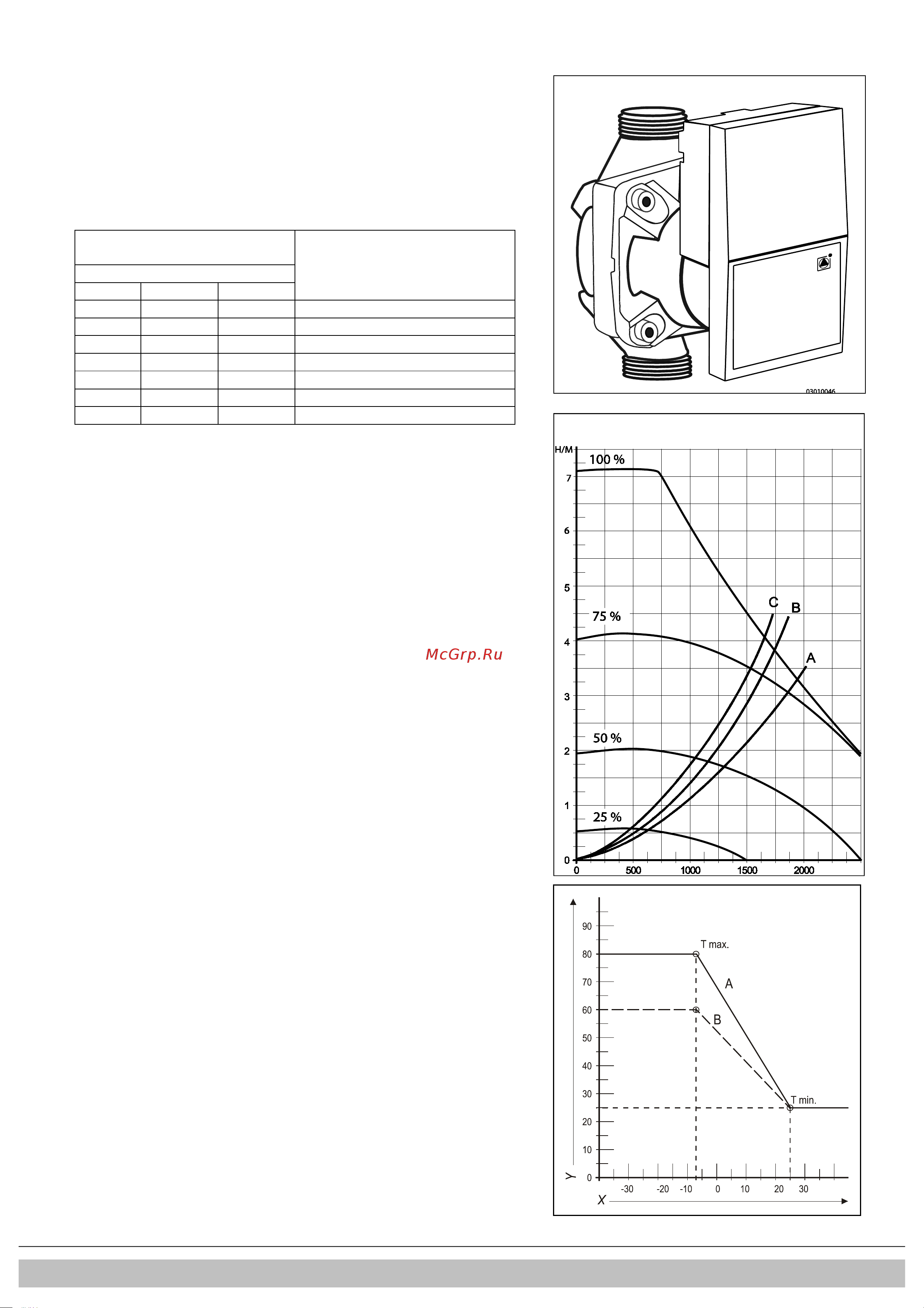 Daikin EKOMB28AAV1H [308/432] Nastawa mocy maksymalnej dla c o