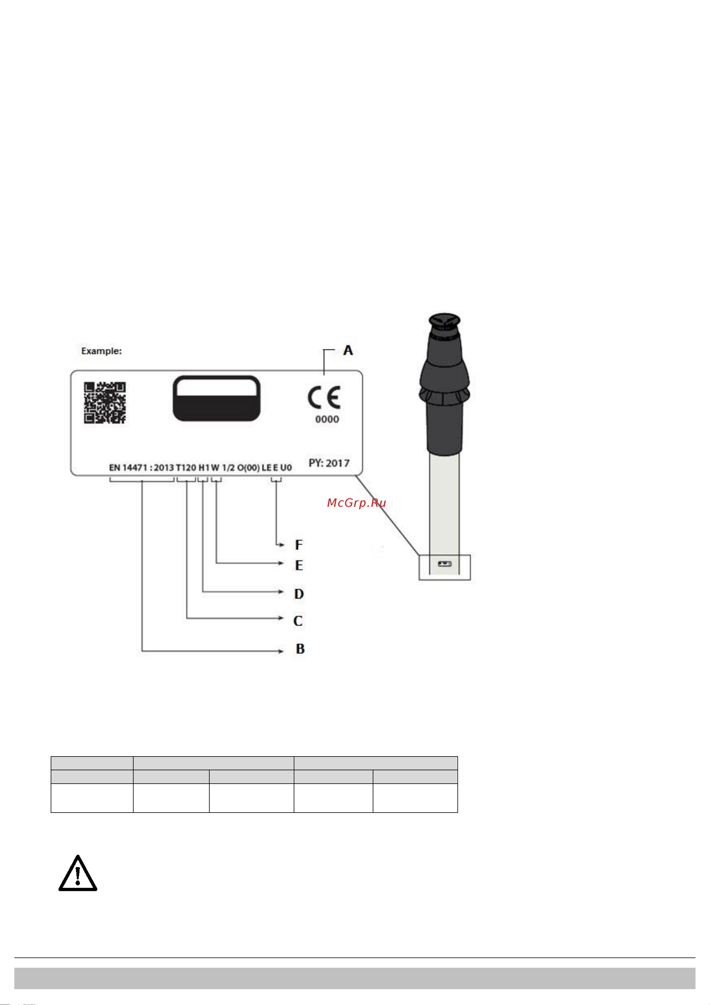 Daikin EKOMB33AAV1H [404/432] Εξαρτήµατα καπναγωγών αερίου που είναι διαθέσιµα στο εµπόριο